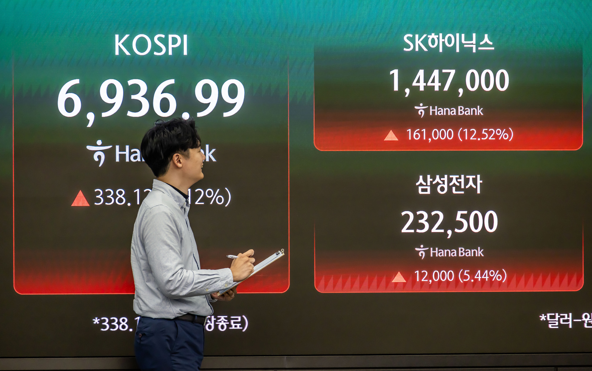 경제;주가;주식;코스피;KOSPI;하나은행딜링룸;코스피종가