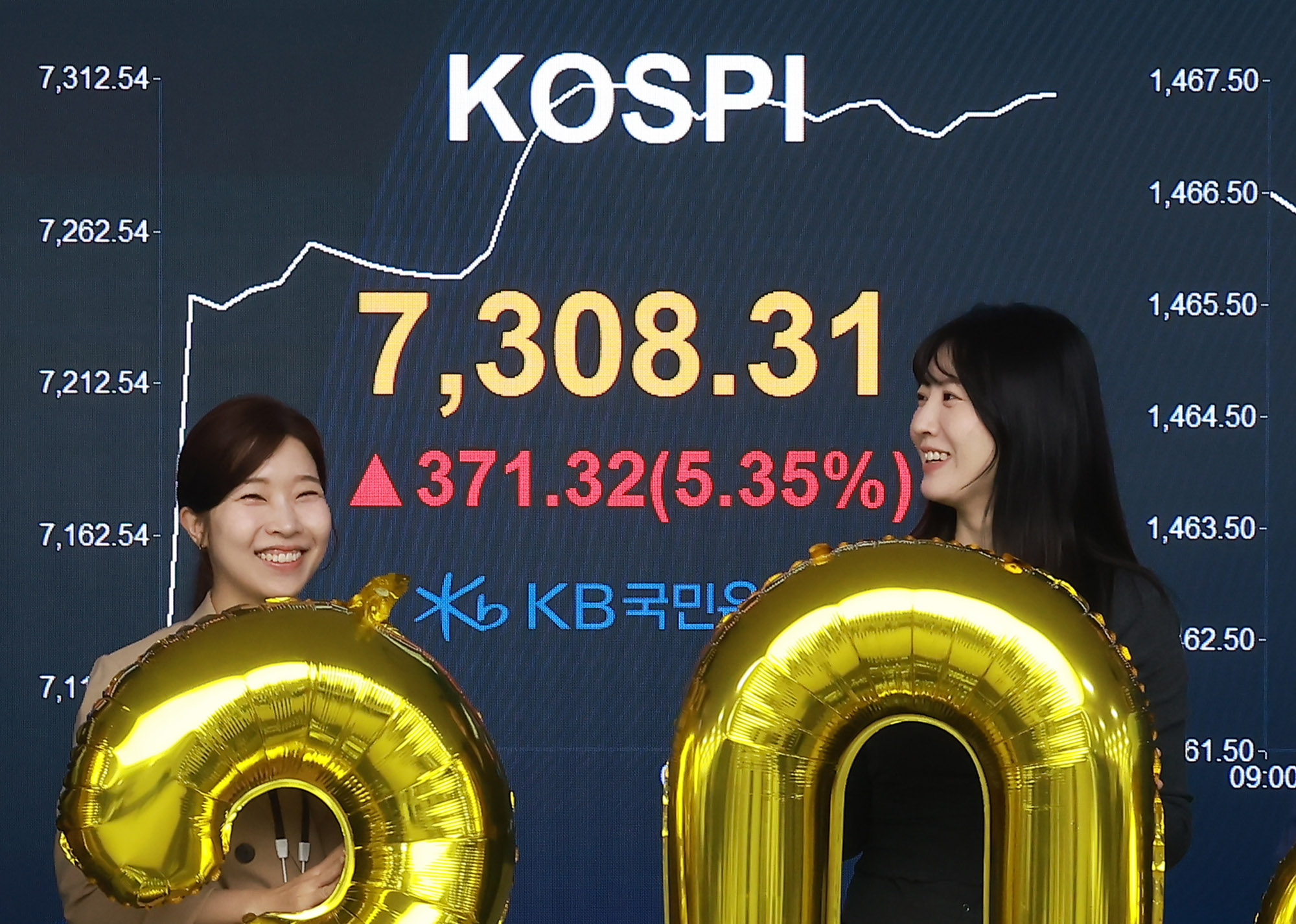 KB국민은행;코스피7천;코스피7000