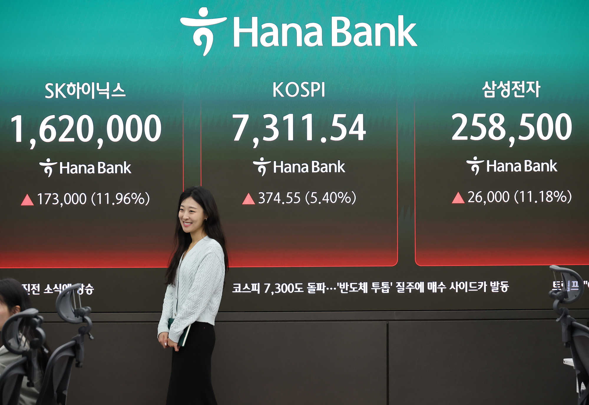 하나은행;코스피;7000;딜링룸