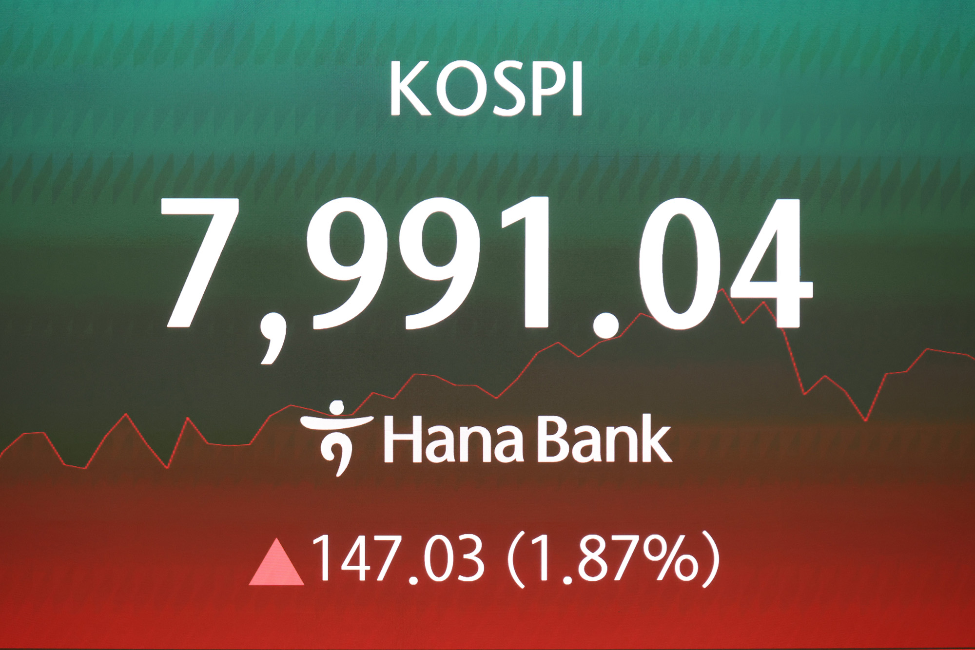 경제;코스피;지수8000;하나은행딜링룸