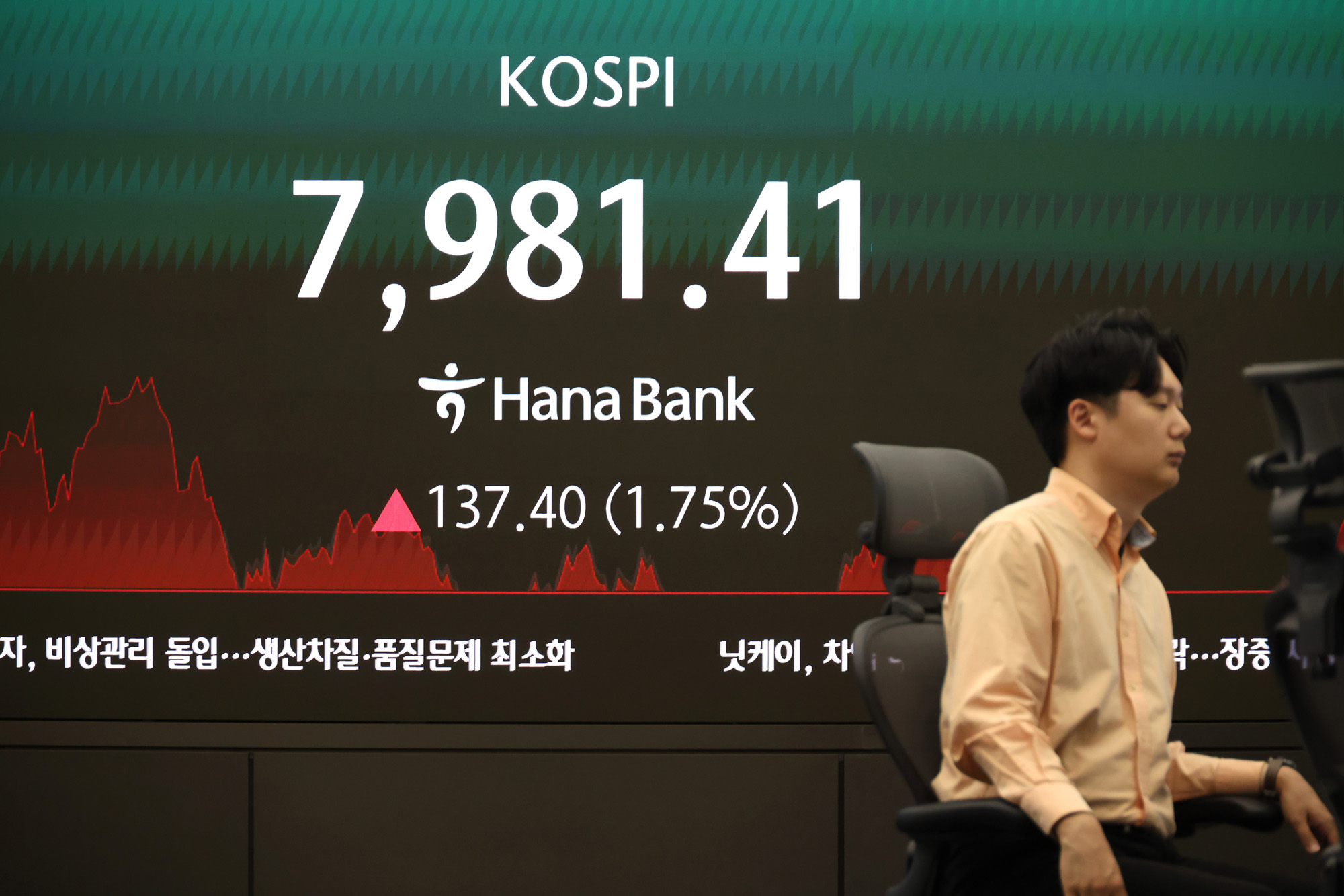 경제;주식;하나은행딜링룸;코스피지수