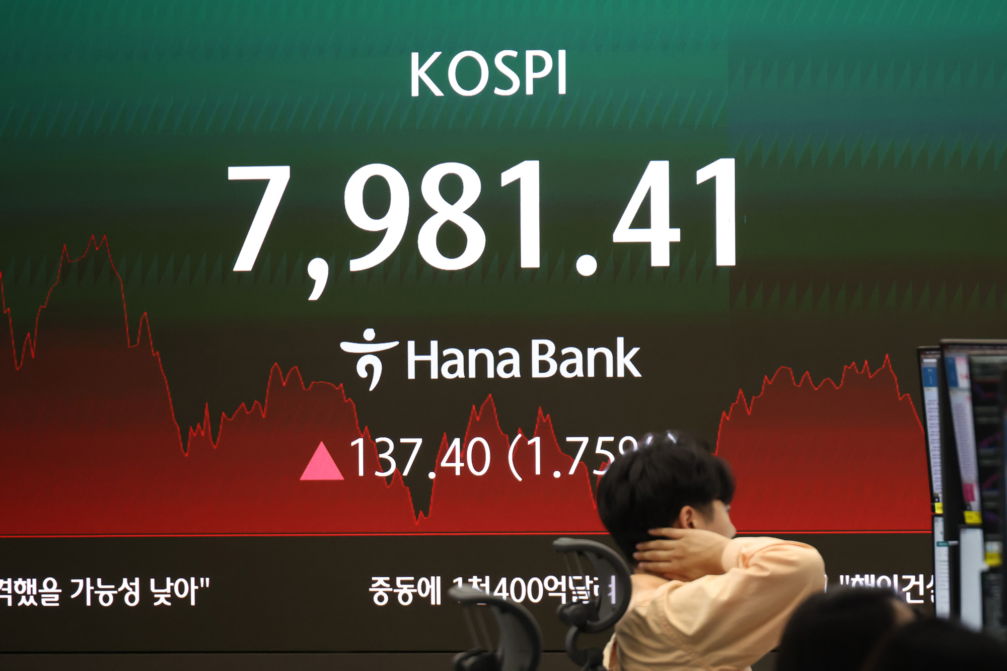 경제;주식;하나은행딜링룸;코스피지수