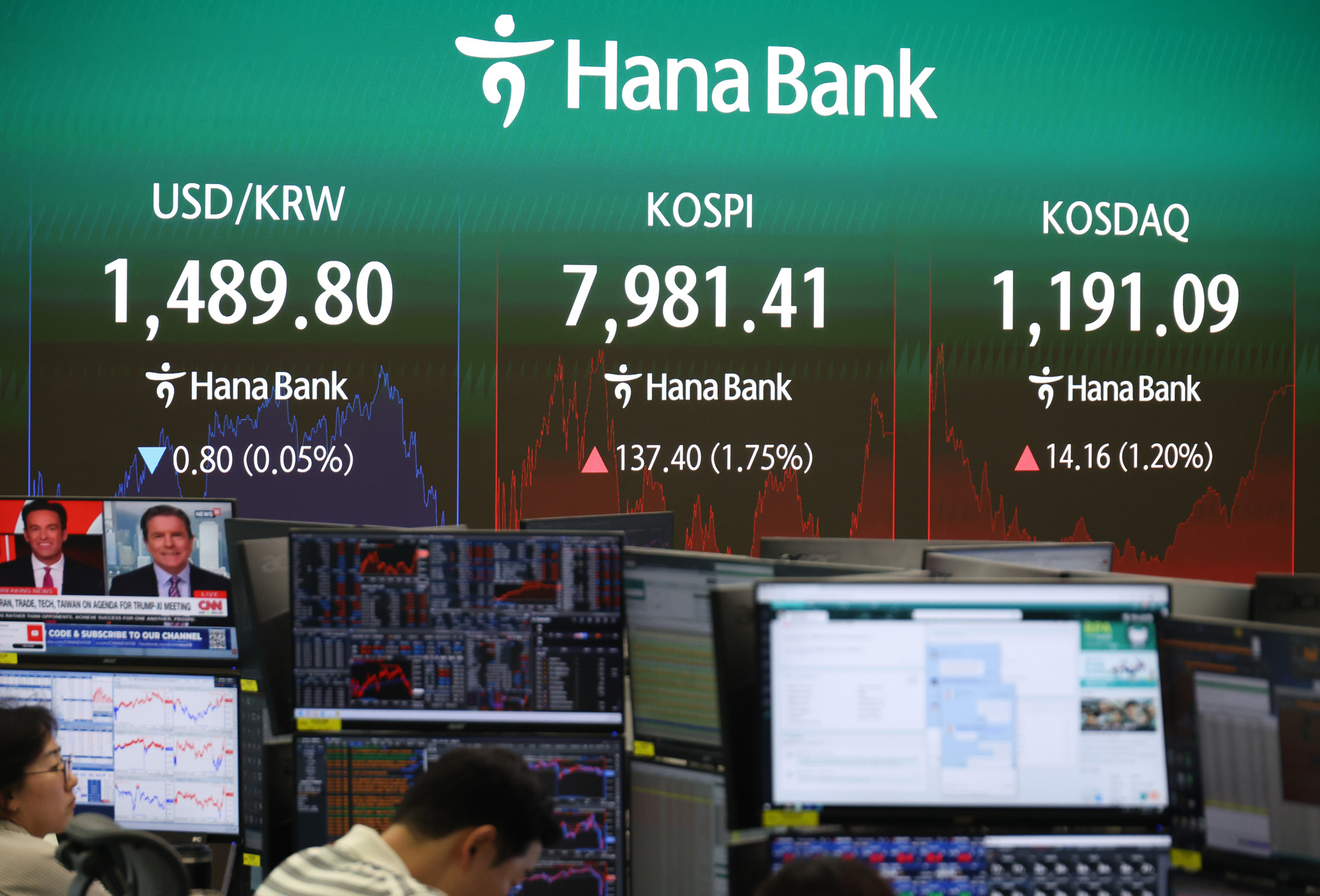 경제;주식;하나은행딜링룸;코스피지수