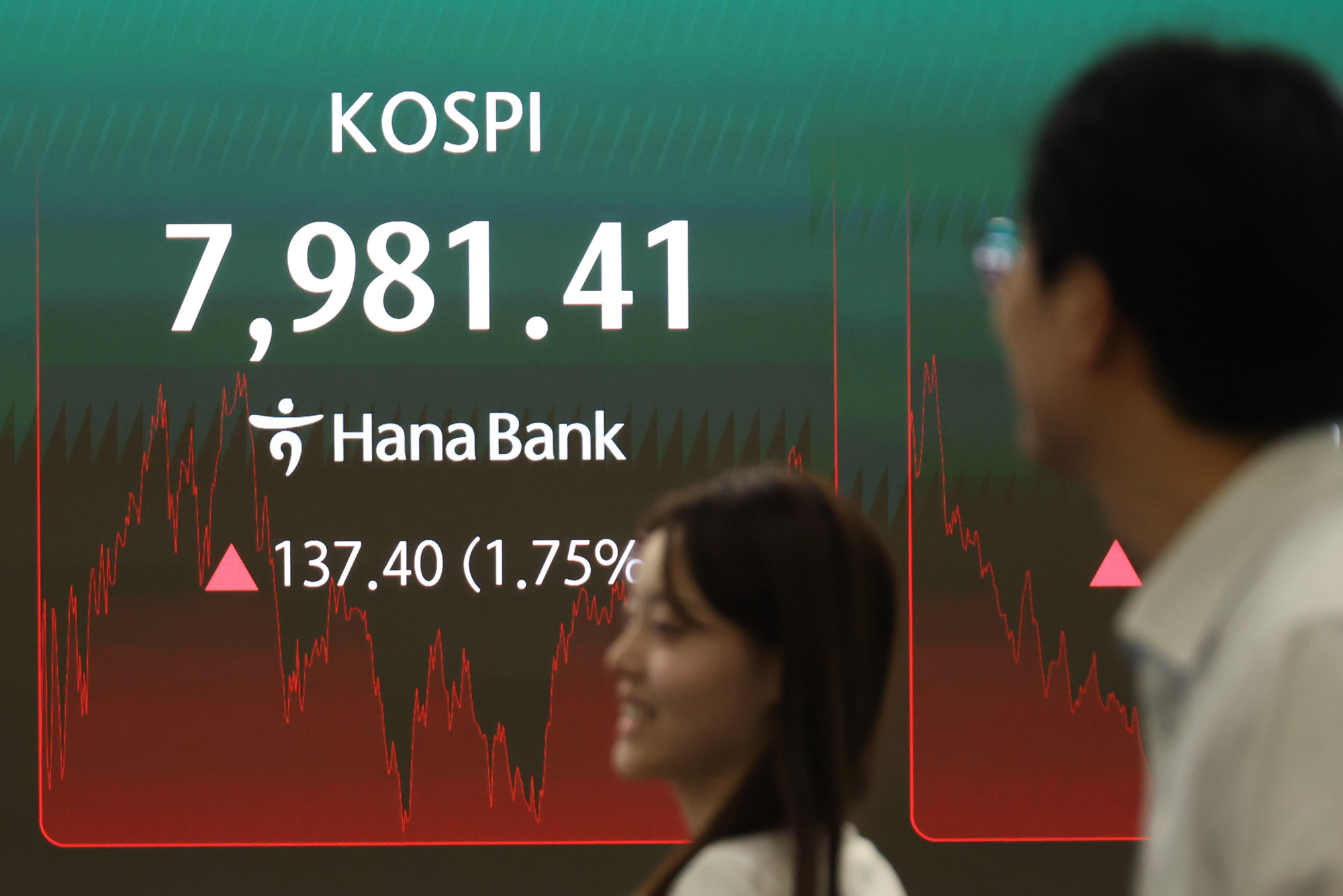 경제;주식;하나은행딜링룸;코스피지수