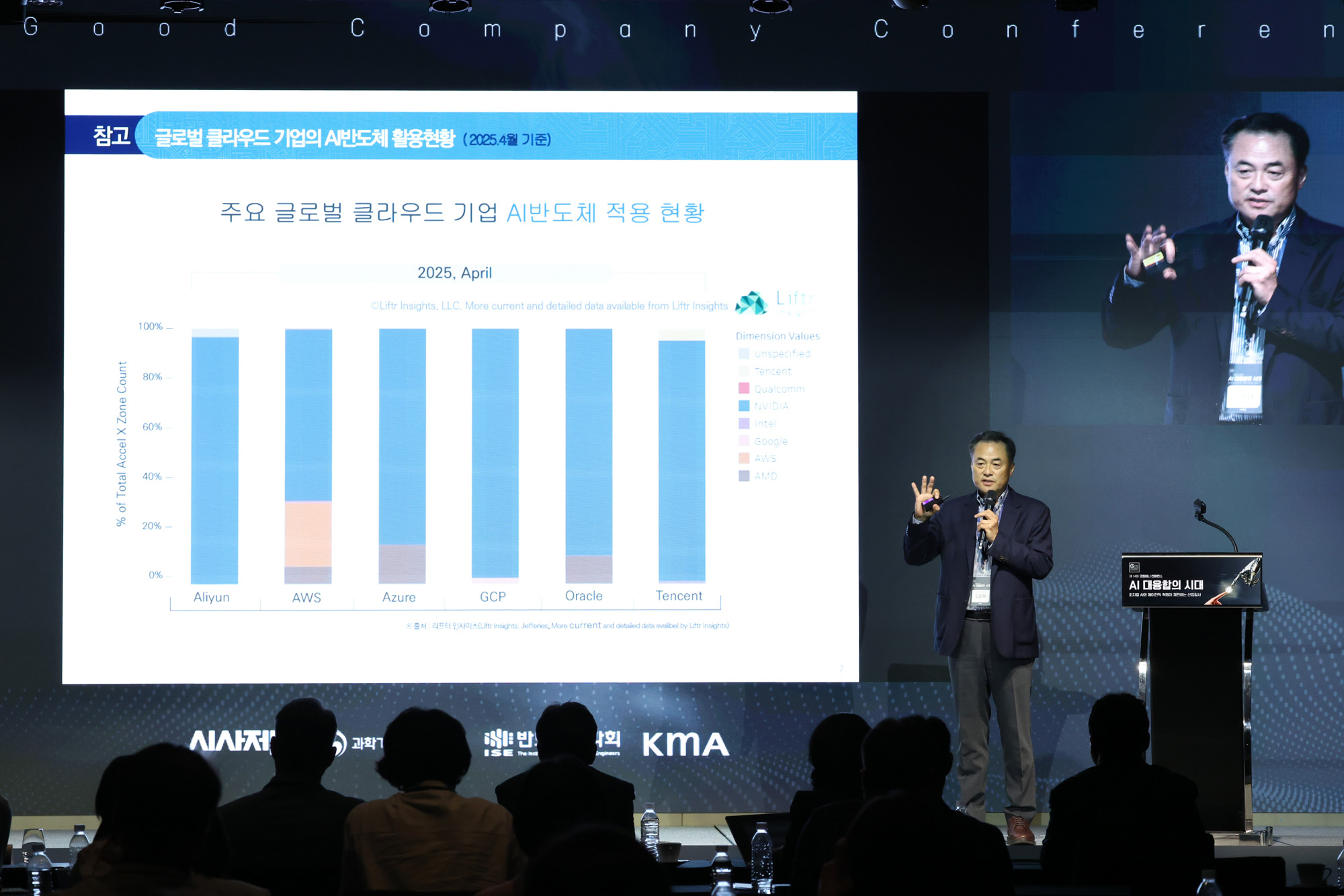 경제;굿컴퍼니컨퍼런스;시사저널굿컴퍼니;AI 대융합의 시대;오윤제