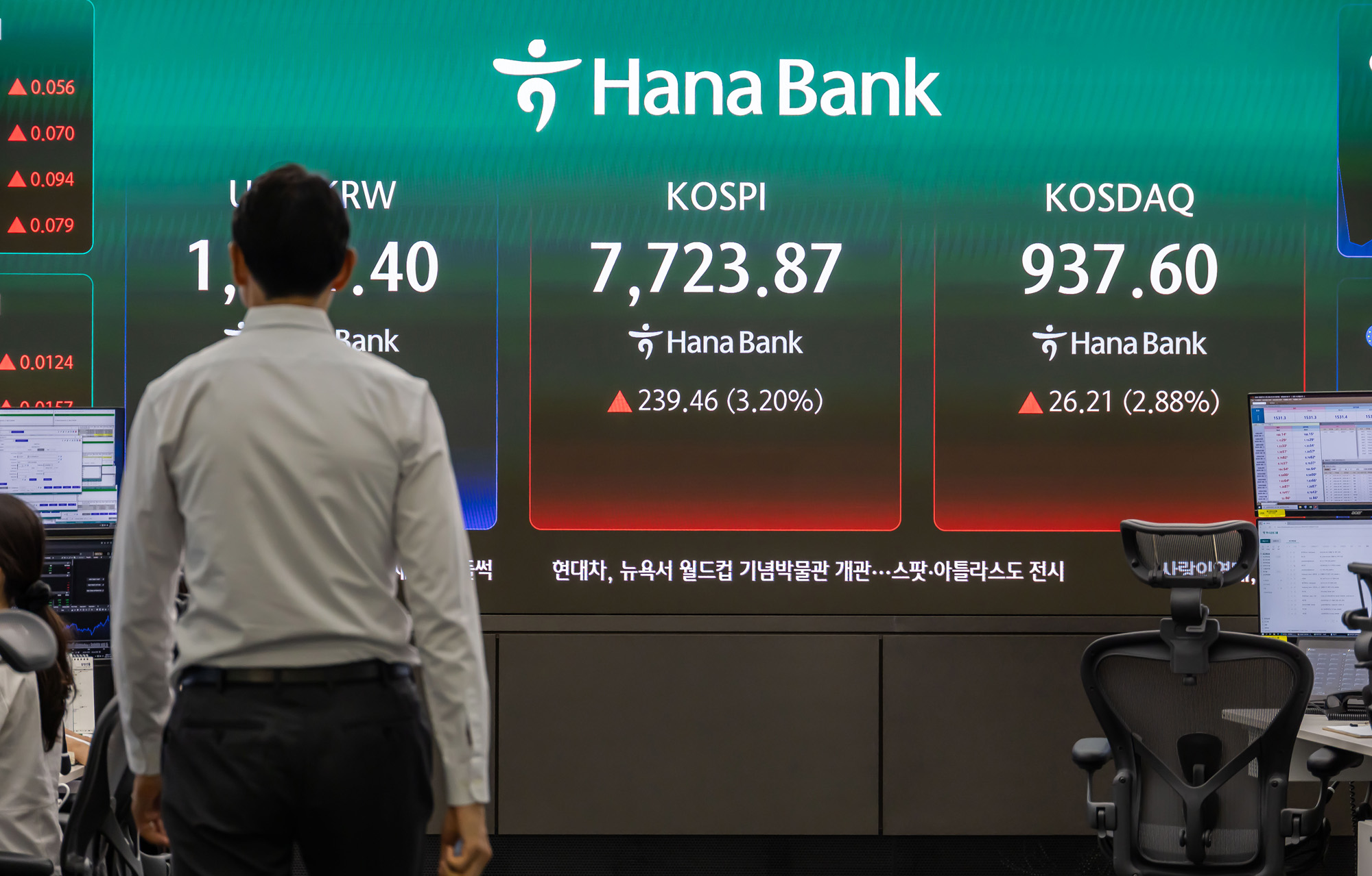 경제;주식;주가;코스피;코스피스케치;코스닥;원달러환율;고환율;하나은행딜링룸;코스피지수