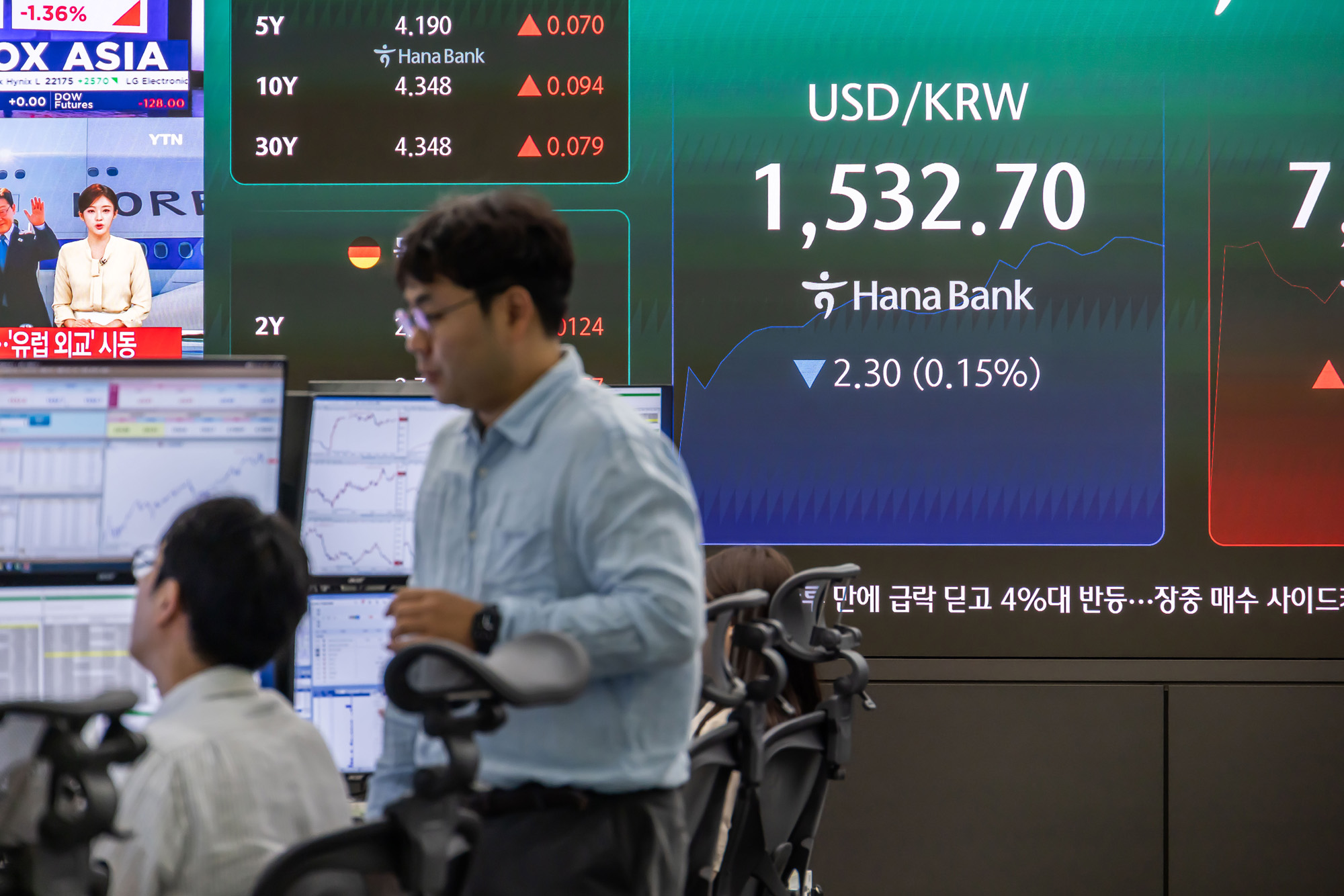 경제;주식;주가;코스피;코스피스케치;코스닥;원달러환율;고환율;하나은행딜링룸;코스피지수