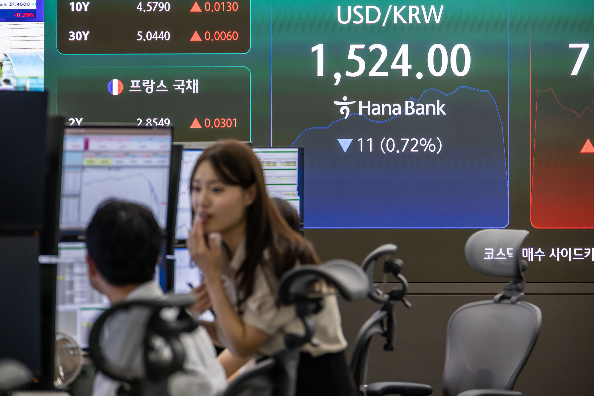 경제;주식;주가;코스피;코스피스케치;코스닥;원달러환율;고환율;하나은행딜링룸;코스피지수