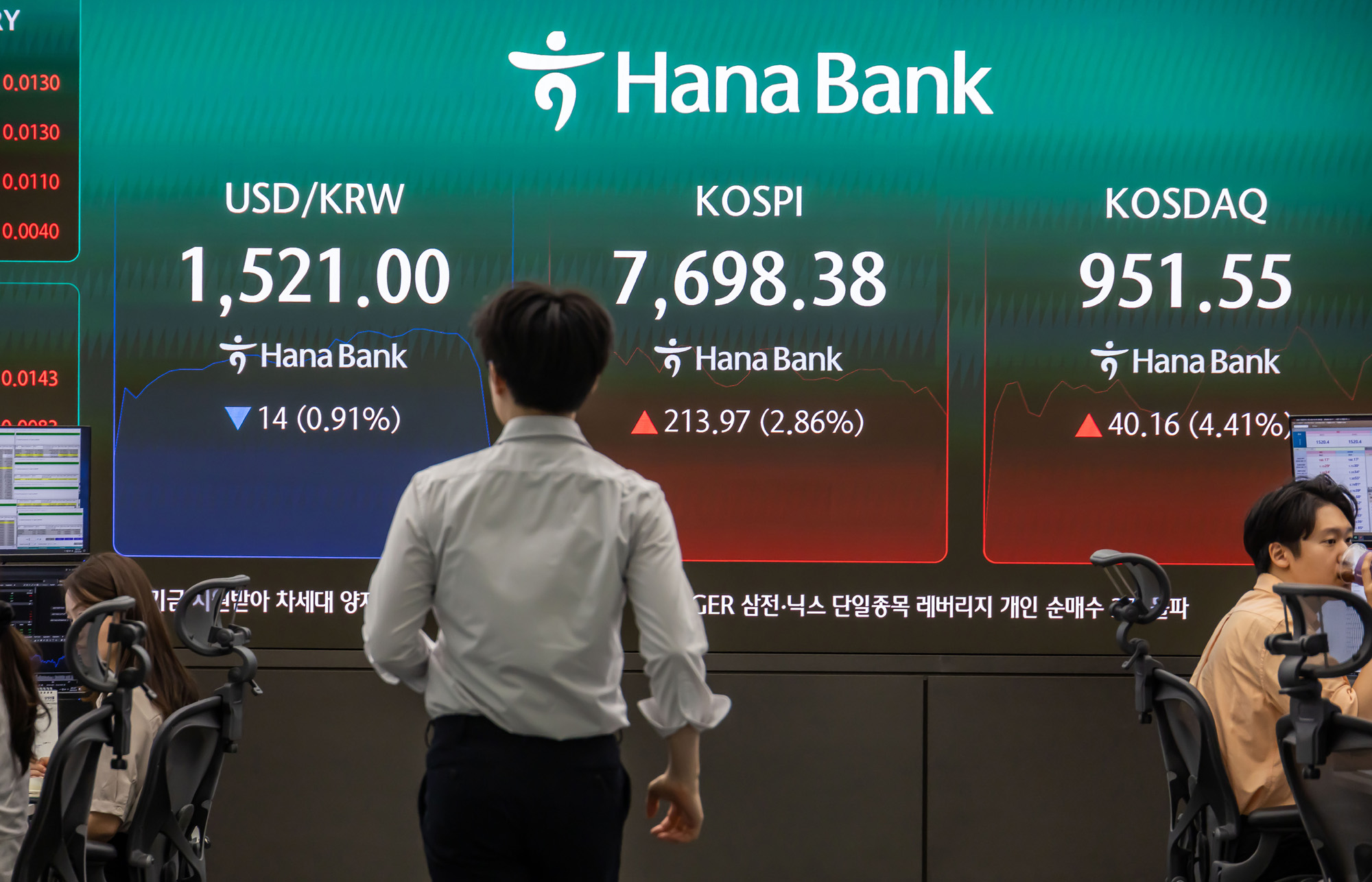 경제;주식;주가;코스피;코스피스케치;코스닥;원달러환율;고환율;하나은행딜링룸;코스피지수