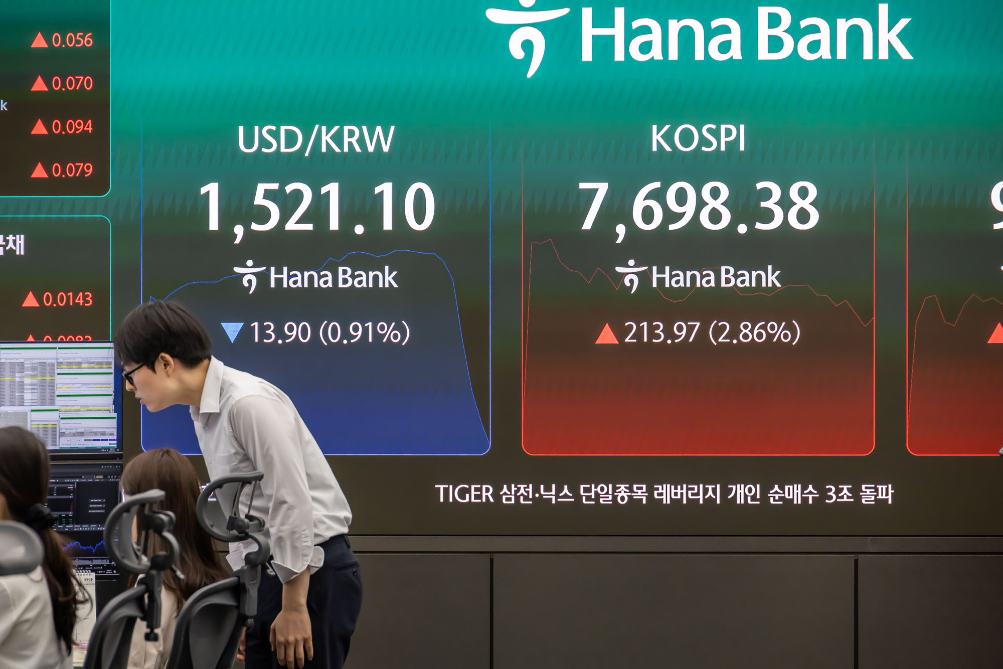 경제;주식;주가;코스피;코스피스케치;코스닥;원달러환율;고환율;하나은행딜링룸;코스피지수