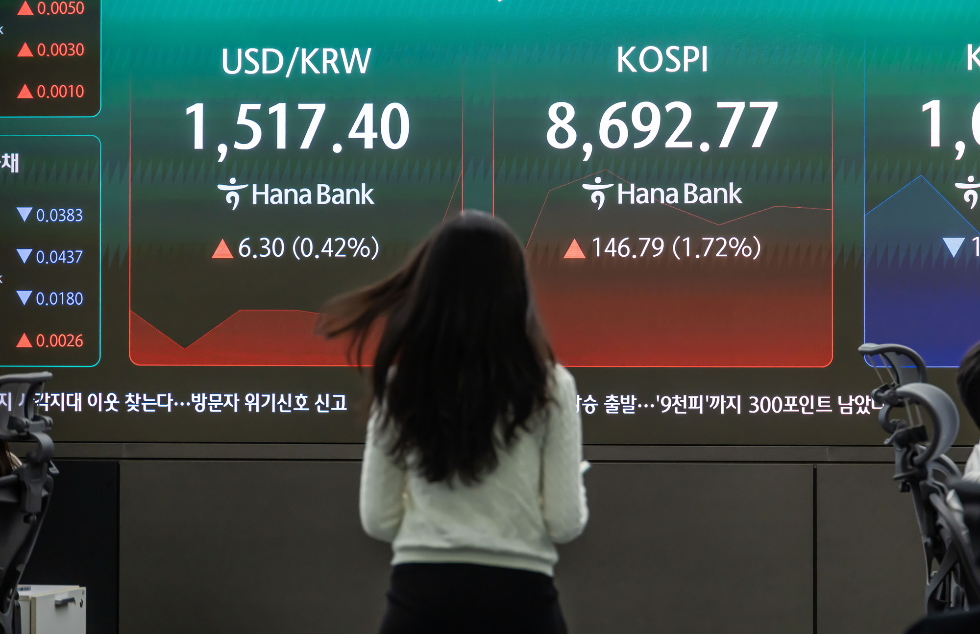경제;주식;주가;코스피;코스피스케치;코스닥;원달러환율;고환율;하나은행딜링룸;코스피지수