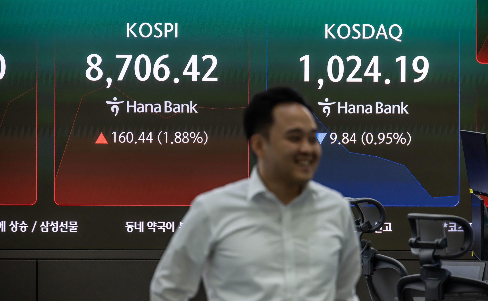 경제;주식;주가;코스피;코스피스케치;코스닥;원달러환율;고환율;하나은행딜링룸;코스피지수