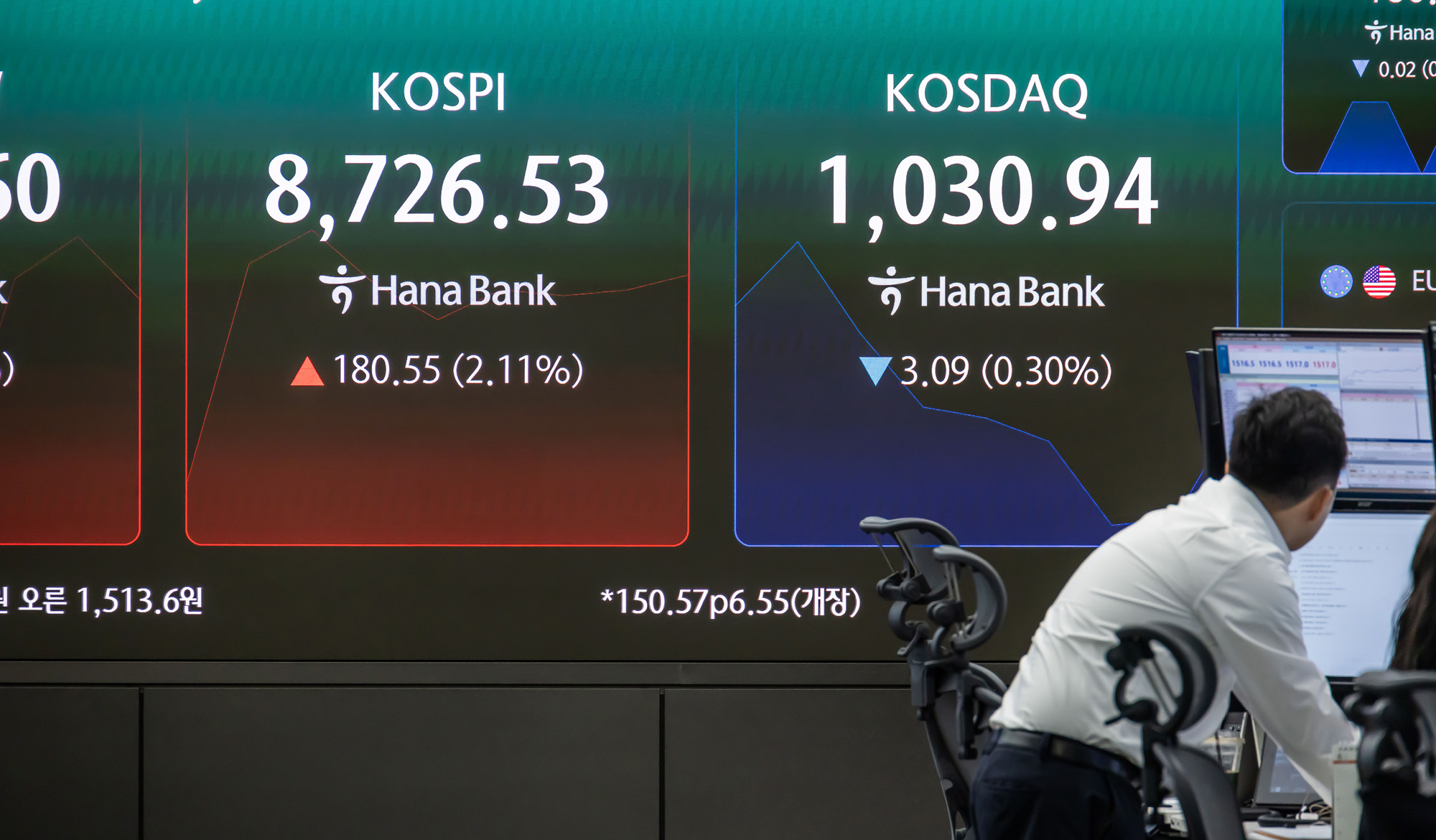 경제;주식;주가;코스피;코스피스케치;코스닥;원달러환율;고환율;하나은행딜링룸;코스피지수