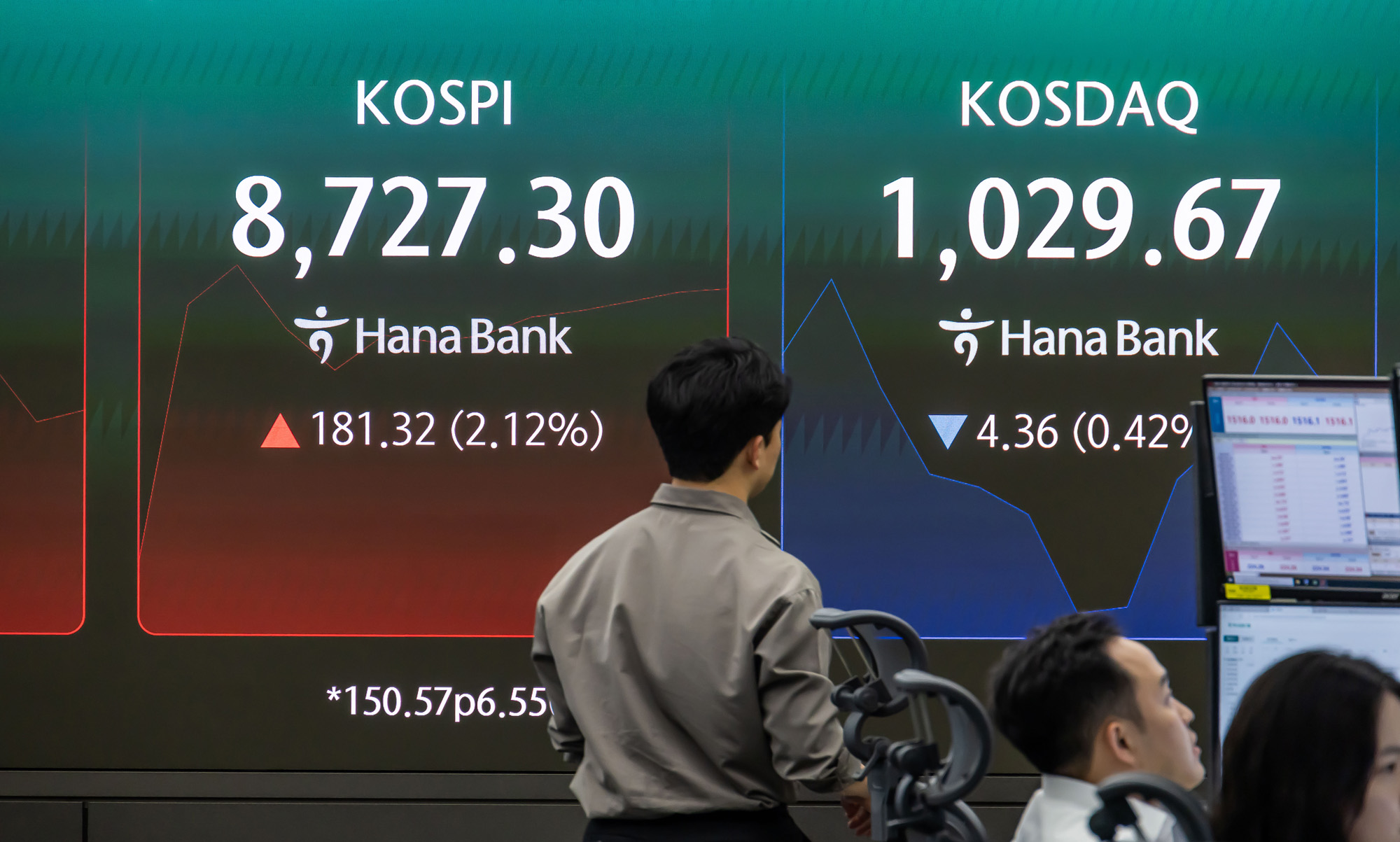 경제;주식;주가;코스피;코스피스케치;코스닥;원달러환율;고환율;하나은행딜링룸;코스피지수