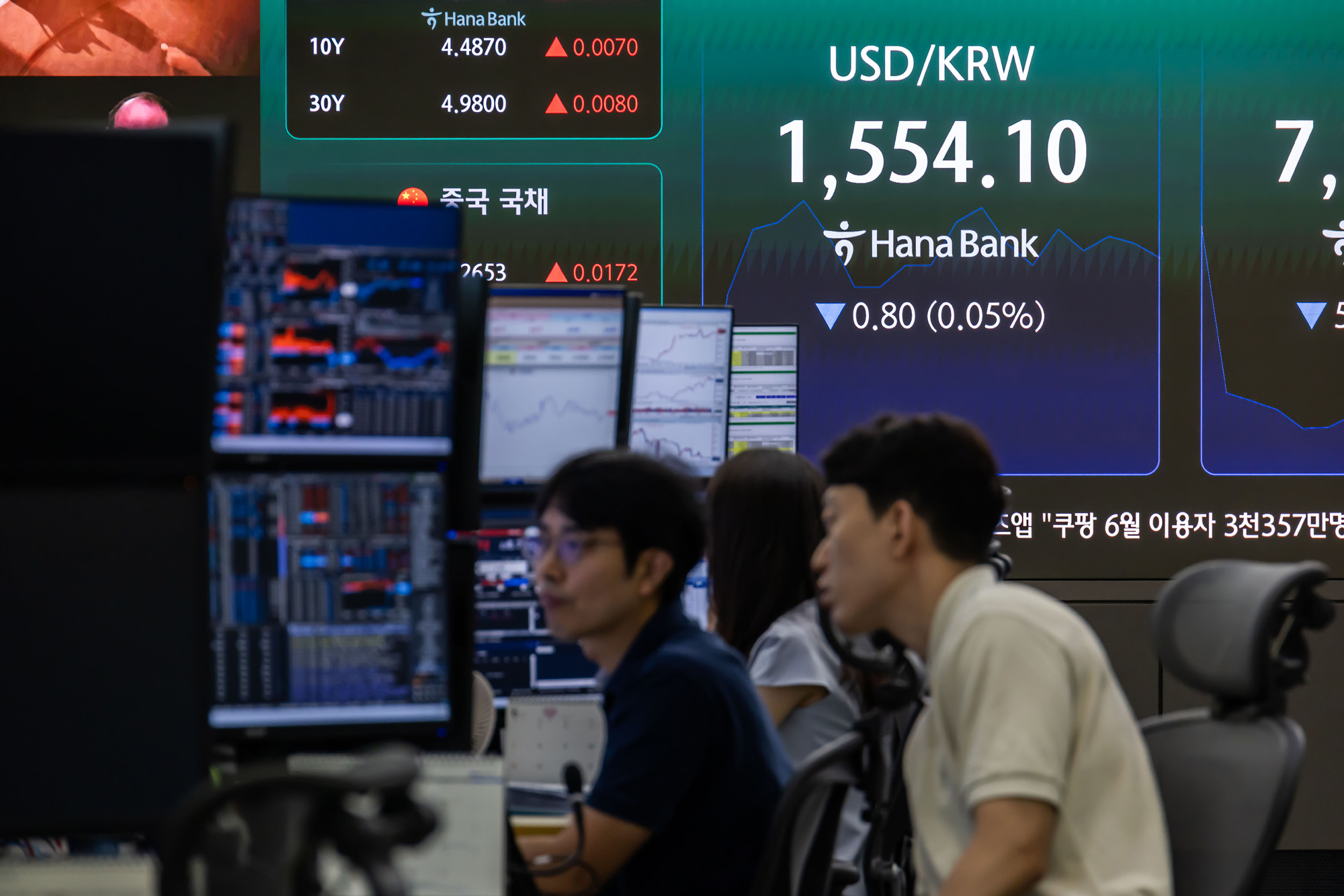 경제;주식;주가;코스피;코스피스케치;코스닥;원달러환율;고환율;하나은행딜링룸;코스피지수