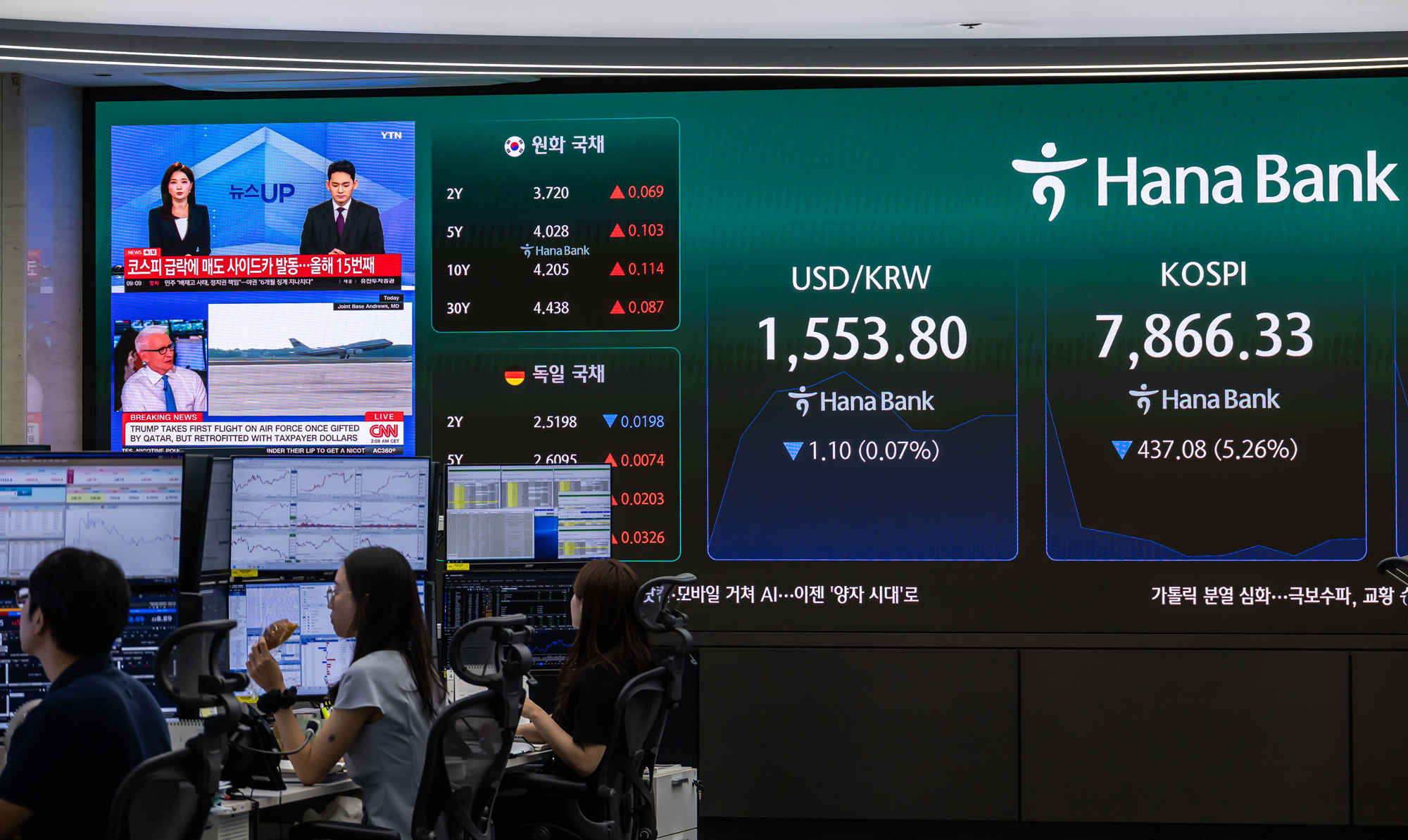 경제;주식;주가;코스피;코스피스케치;코스닥;원달러환율;고환율;하나은행딜링룸;코스피지수