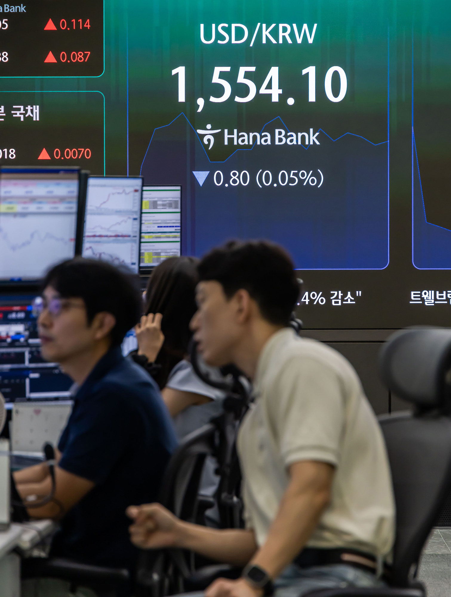 경제;주식;주가;코스피;코스피스케치;코스닥;원달러환율;고환율;하나은행딜링룸;코스피지수