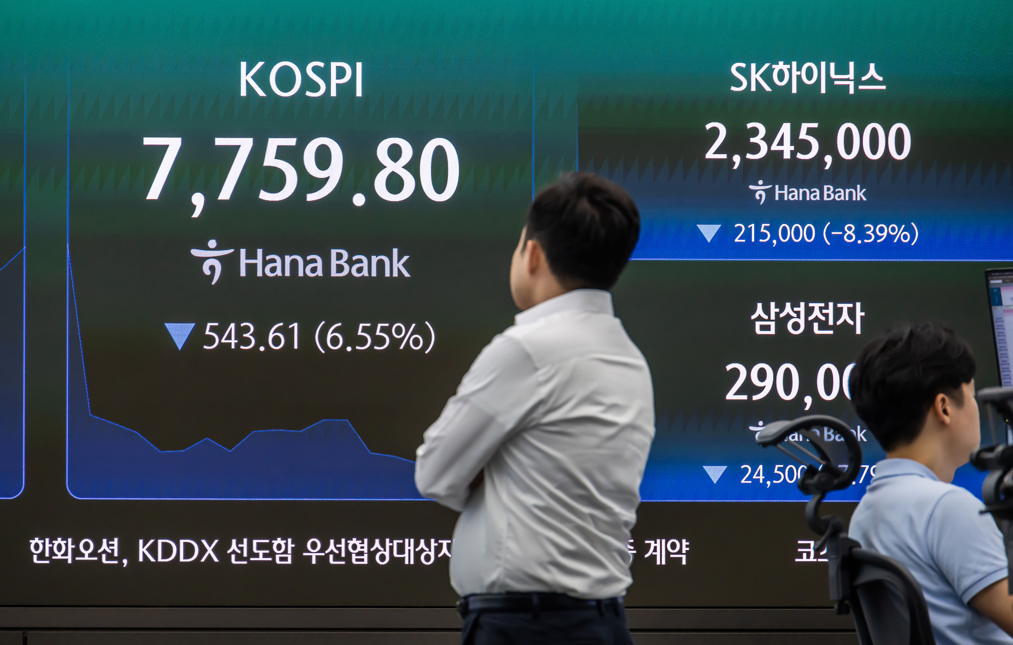 경제;주식;주가;코스피;코스피스케치;코스닥;원달러환율;고환율;하나은행딜링룸;코스피지수