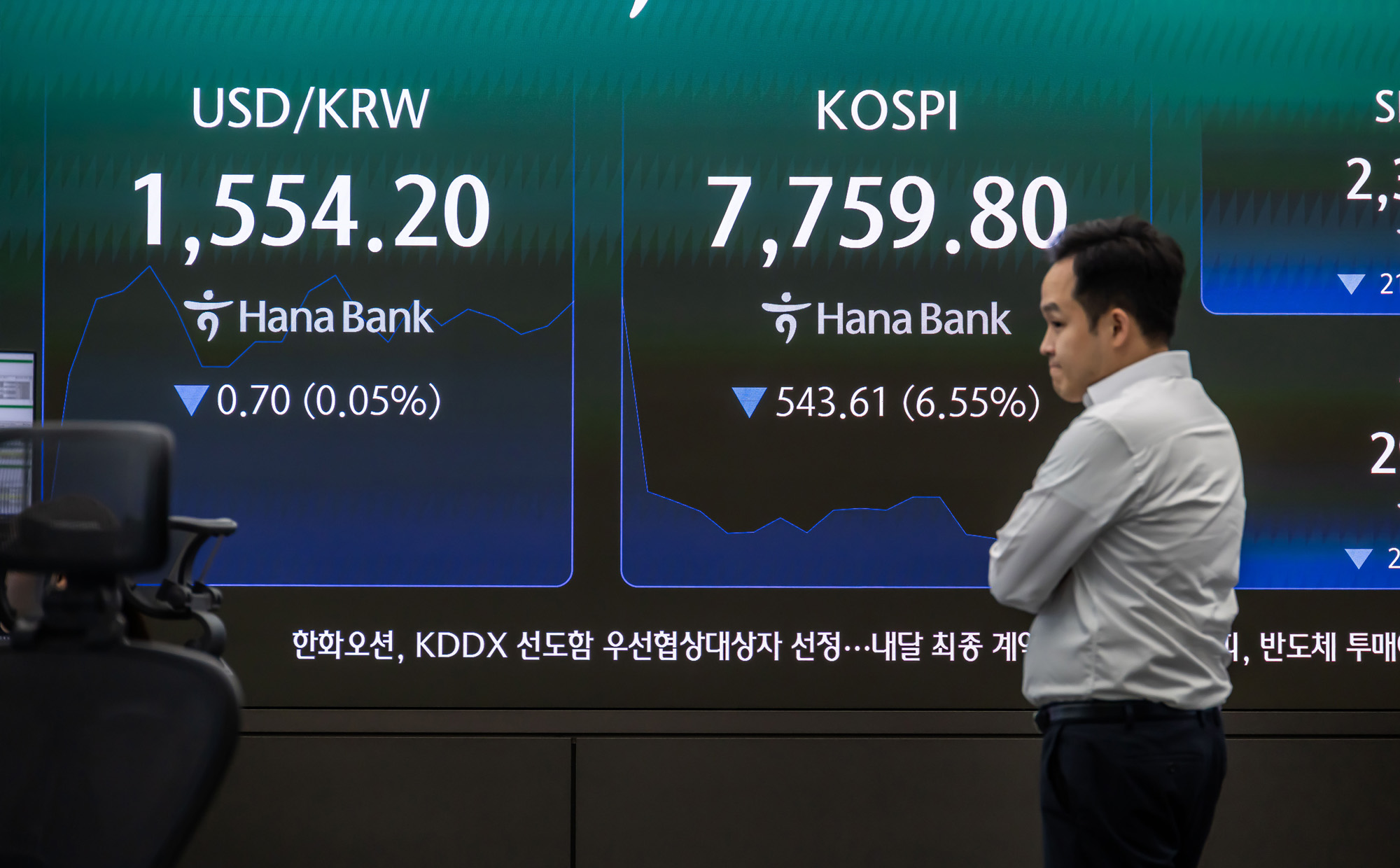 경제;주식;주가;코스피;코스피스케치;코스닥;원달러환율;고환율;하나은행딜링룸;코스피지수