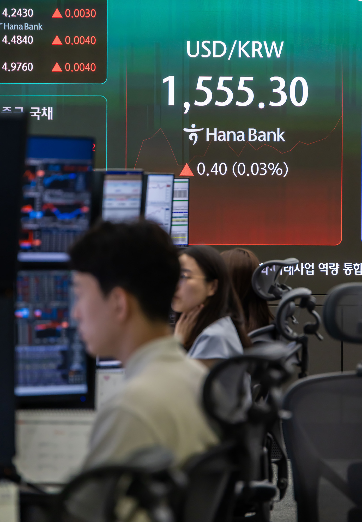 경제;주식;주가;코스피;코스피스케치;코스닥;원달러환율;고환율;하나은행딜링룸;코스피지수