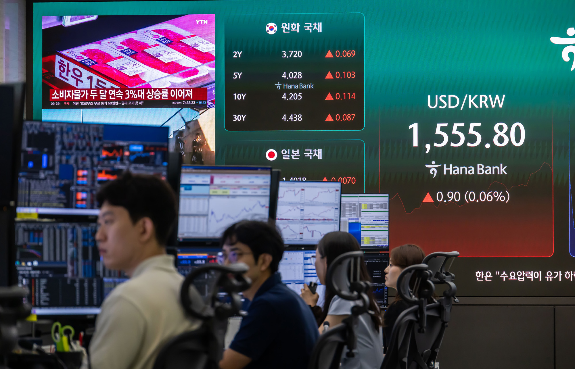 경제;주식;주가;코스피;코스피스케치;코스닥;원달러환율;고환율;하나은행딜링룸;코스피지수