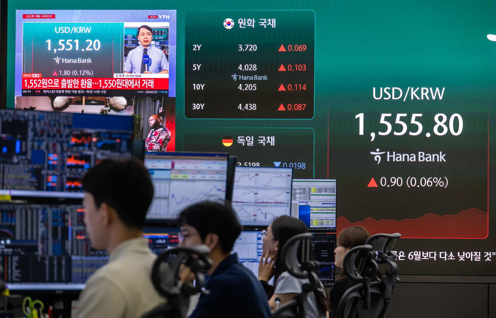 경제;주식;주가;코스피;코스피스케치;코스닥;원달러환율;고환율;하나은행딜링룸;코스피지수