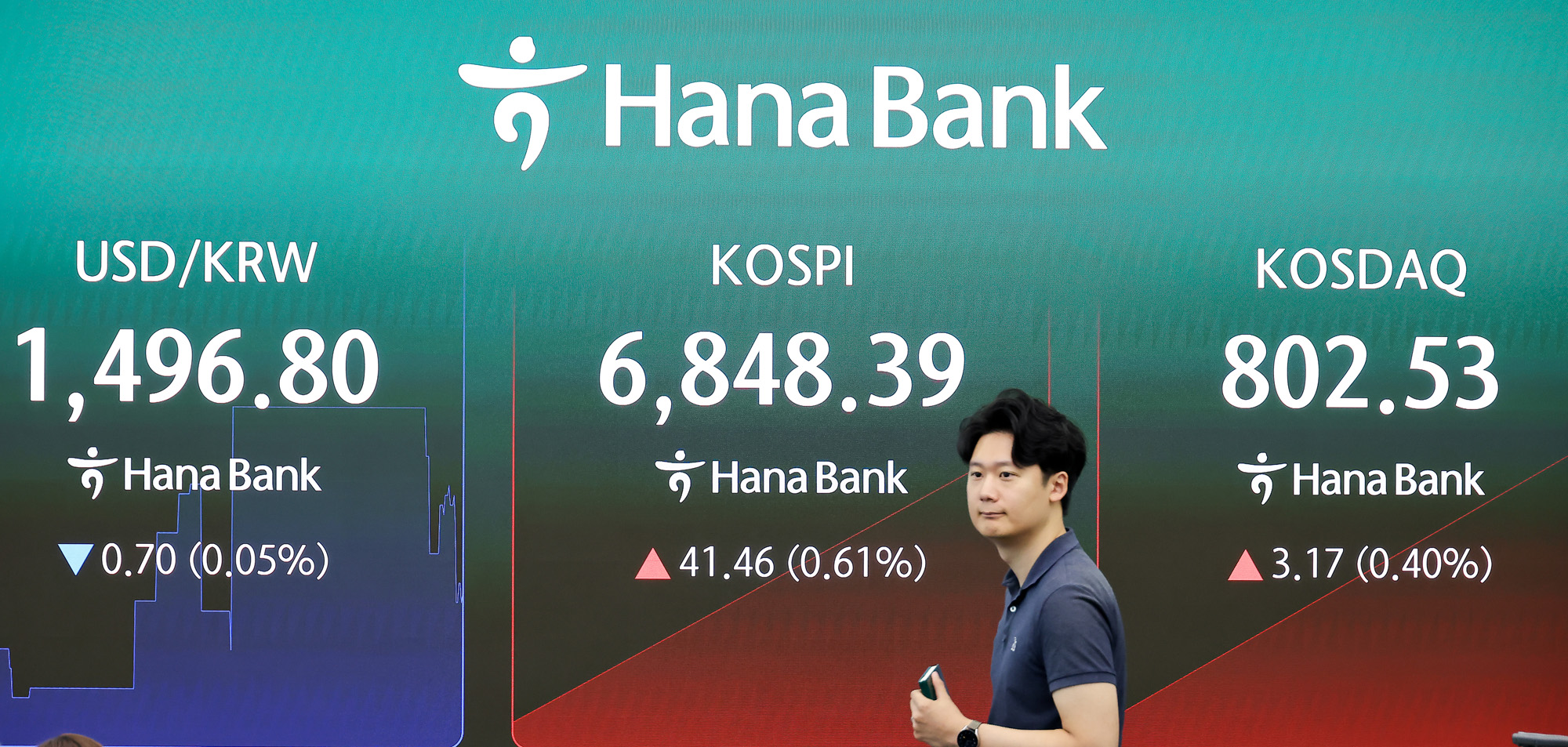하나은행;딜링룸;주식;주가;코스피;코스닥;환율