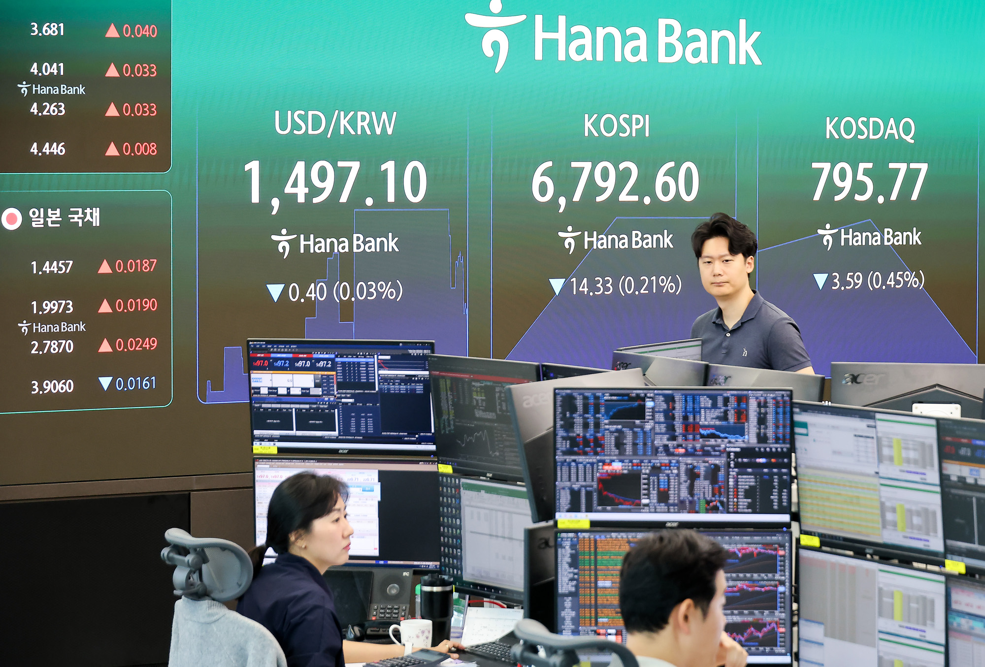 하나은행;딜링룸;주식;주가;코스피;코스닥;환율