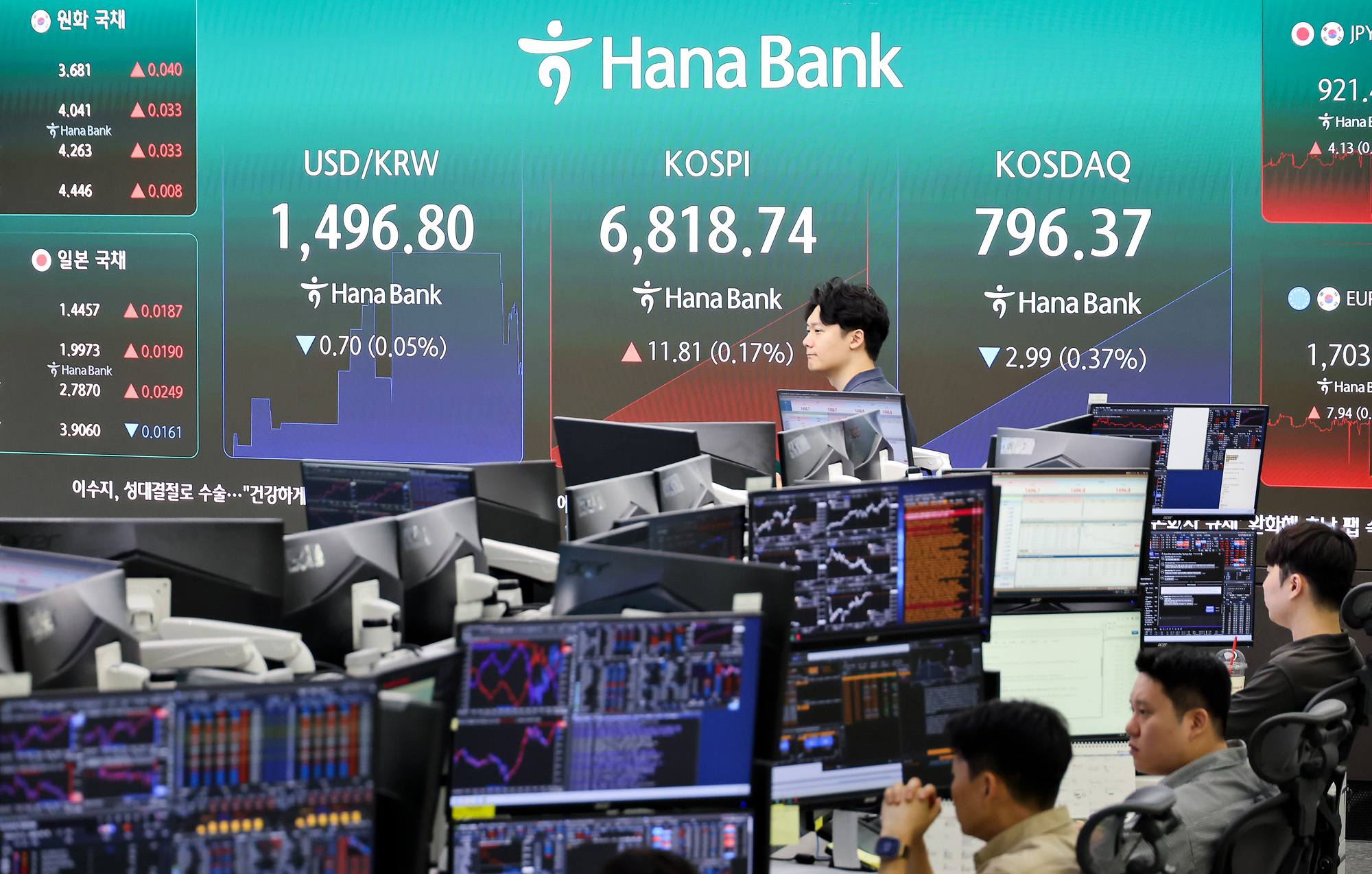 하나은행;딜링룸;주식;주가;코스피;코스닥;환율