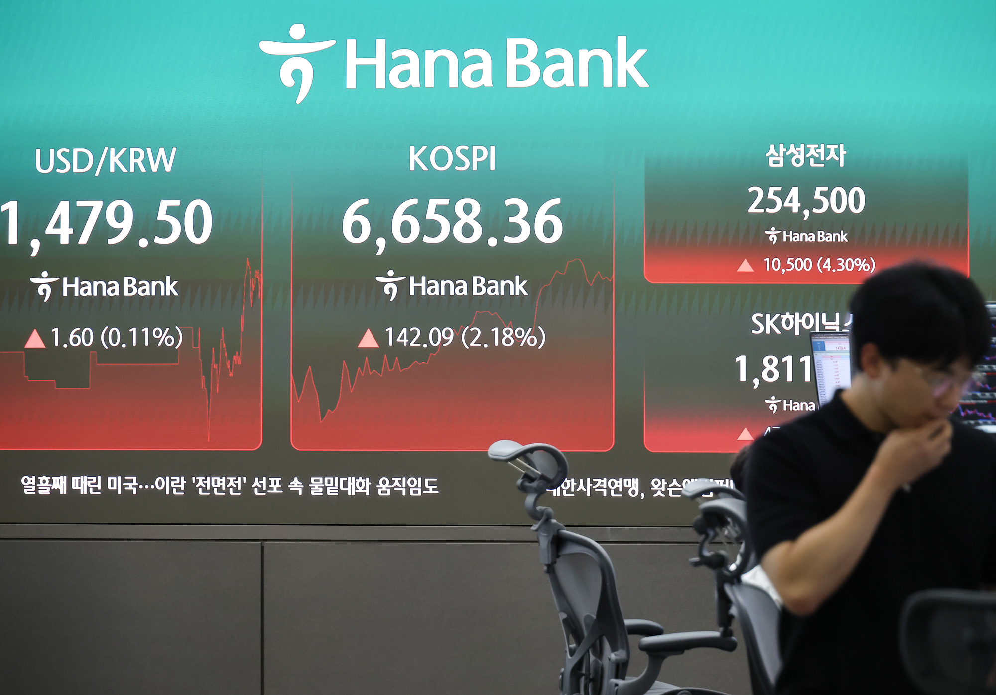 하나은행 딜링룸;외환;환율;코스피;코스닥;주식;주가