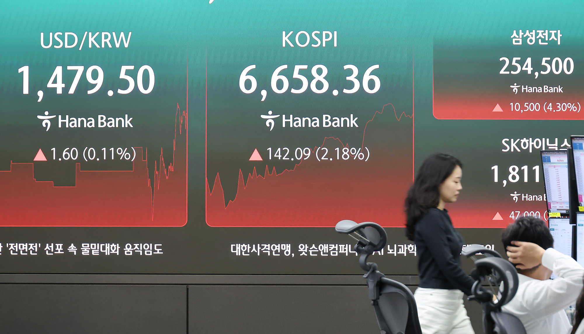 하나은행 딜링룸;외환;환율;코스피;코스닥;주식;주가