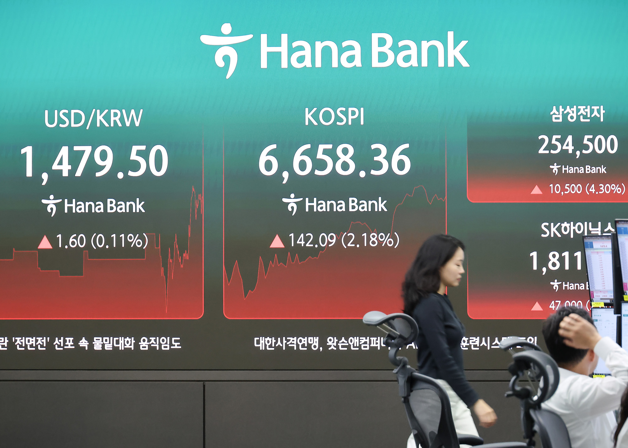 하나은행 딜링룸;외환;환율;코스피;코스닥;주식;주가