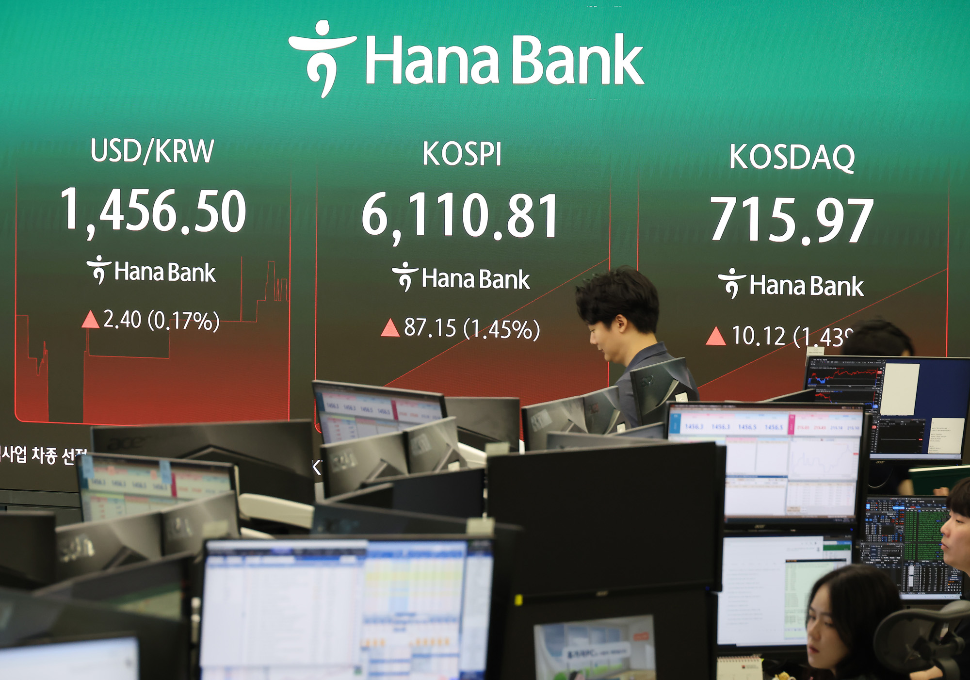 하나은행;딜링룸;주식;주가;환울;코스피;코스닥