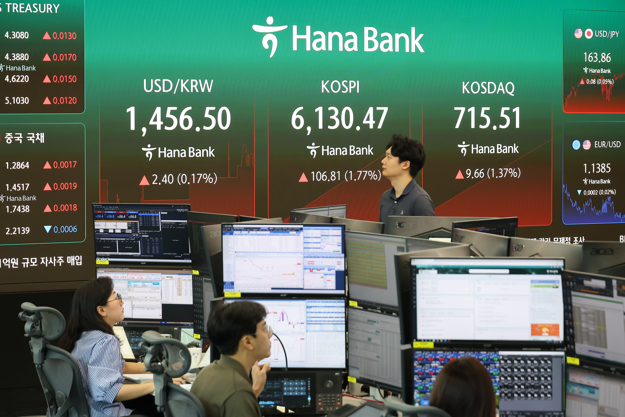 하나은행;딜링룸;주식;주가;환울;코스피;코스닥