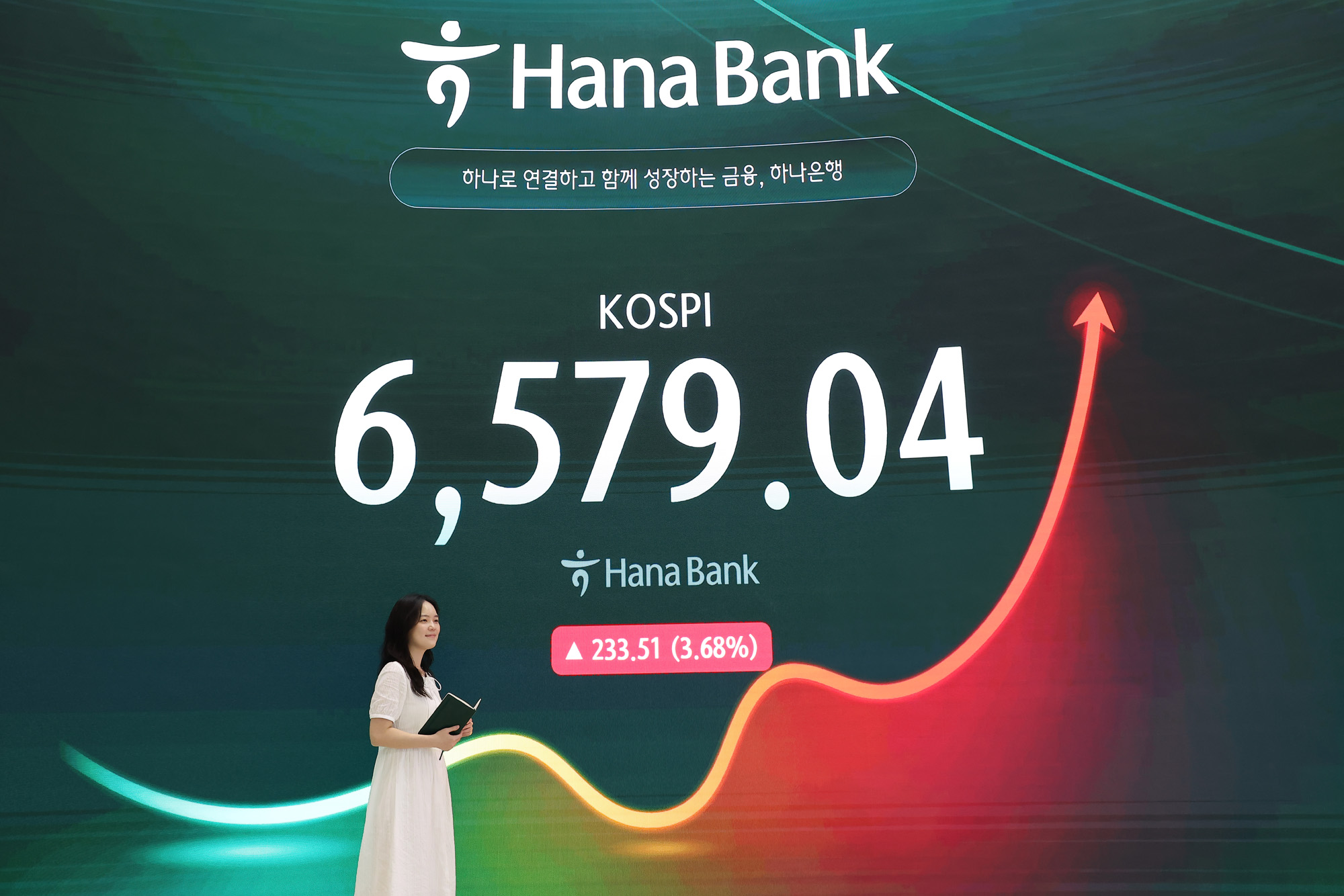 하나은행;딜링룸;코스피;코스닥;하이닉스;삼성전자