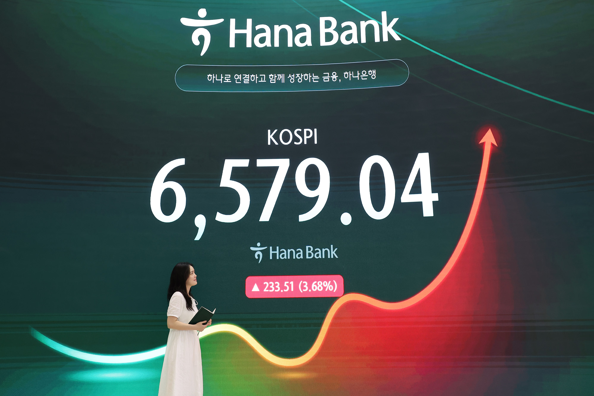 하나은행;딜링룸;코스피;코스닥;하이닉스;삼성전자