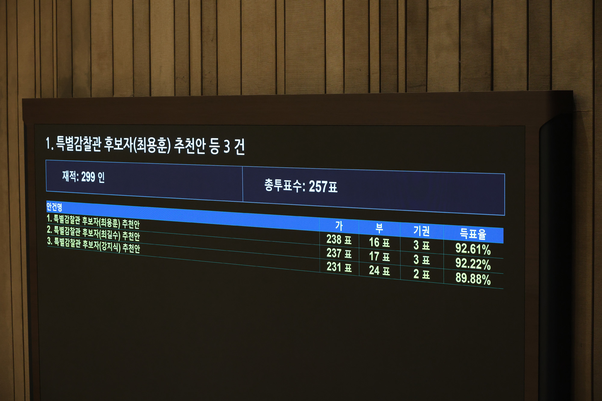 정치;국회;본회의;특별감찰관후보자