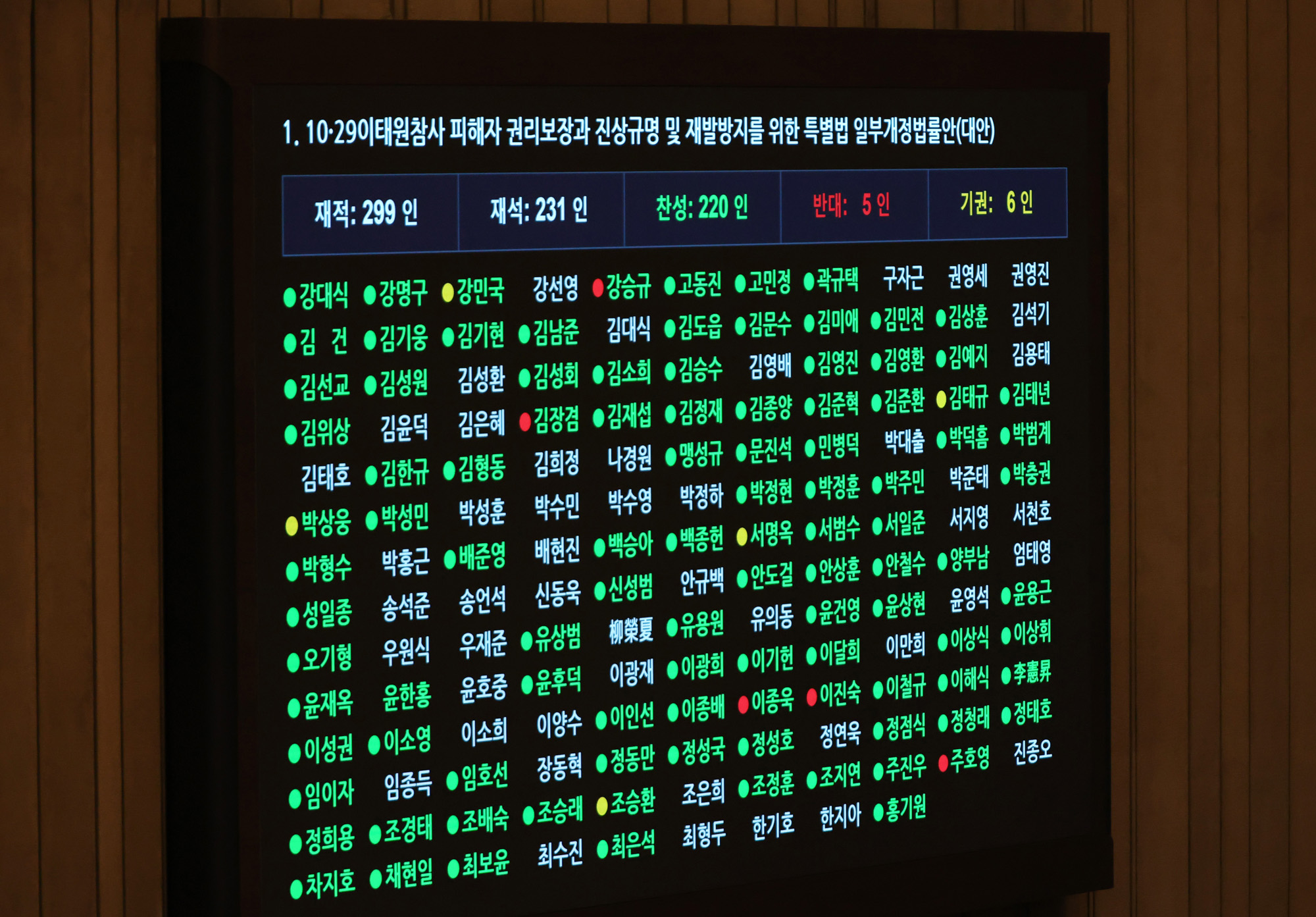 정치;국회;본회의;이태원참사특별법