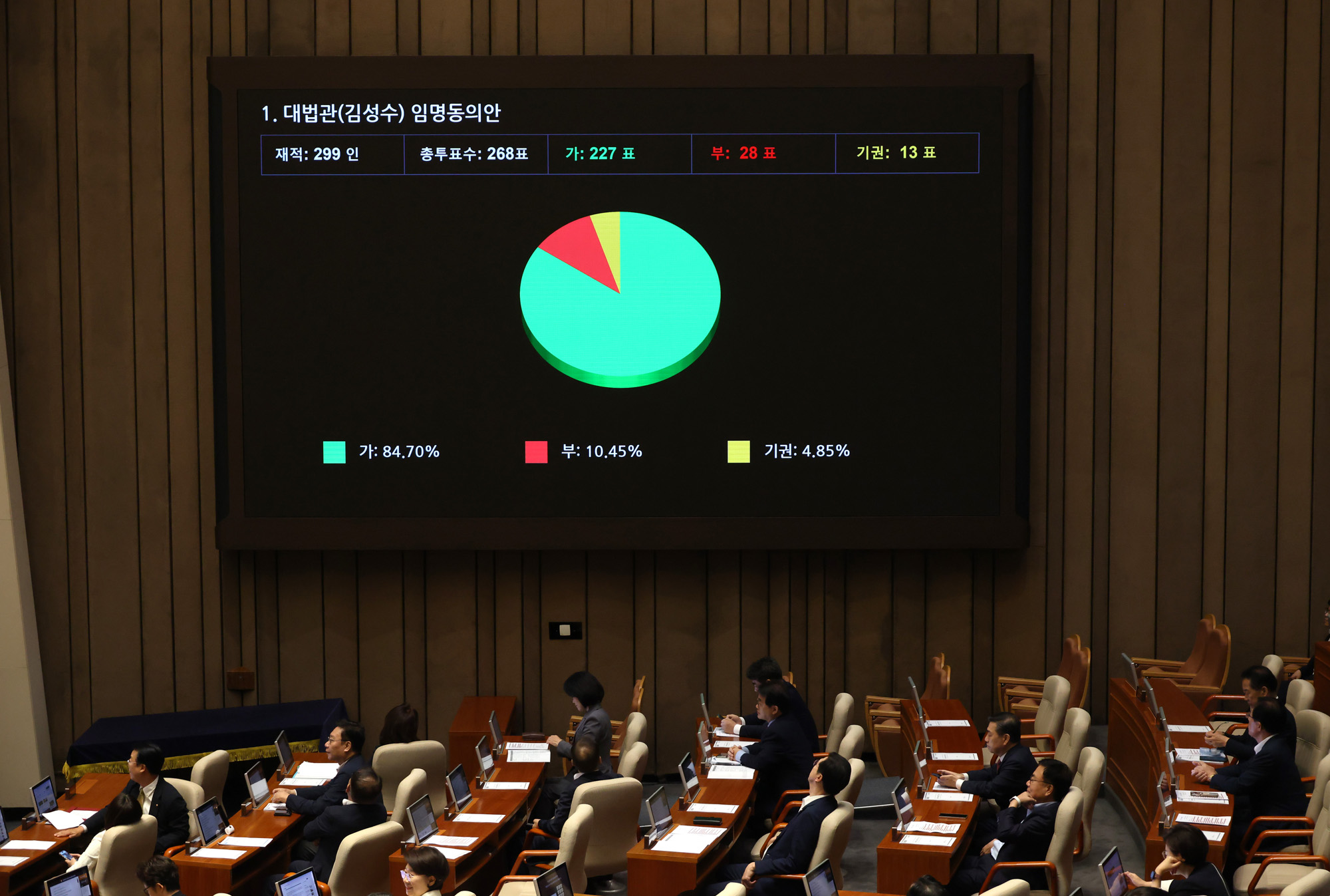 정치;국회;본회의;김성수대법관 임명동의안