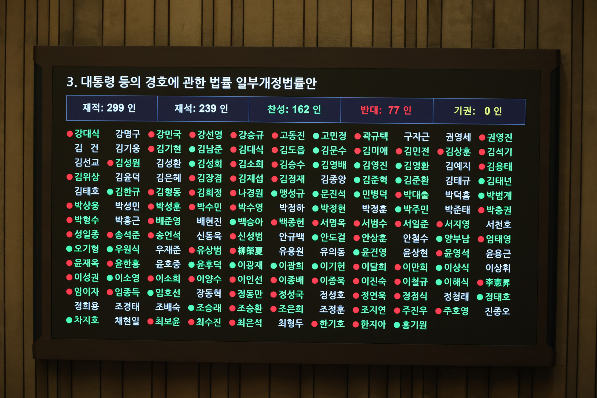 정치;국회;본회의;대통령경호개정안;형사사법체계개편