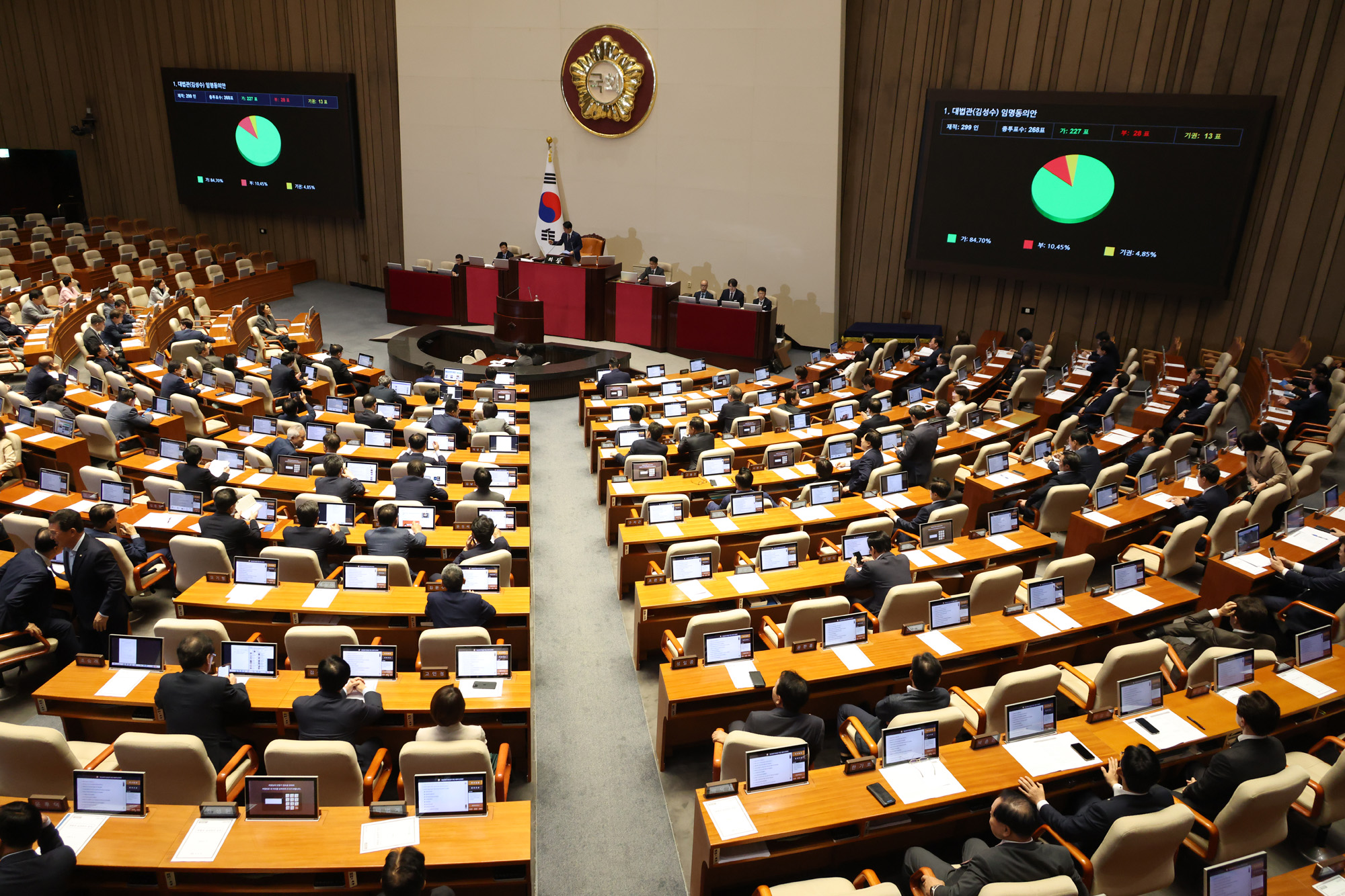 정치;국회;본회의;김성수대법관 임명동의안