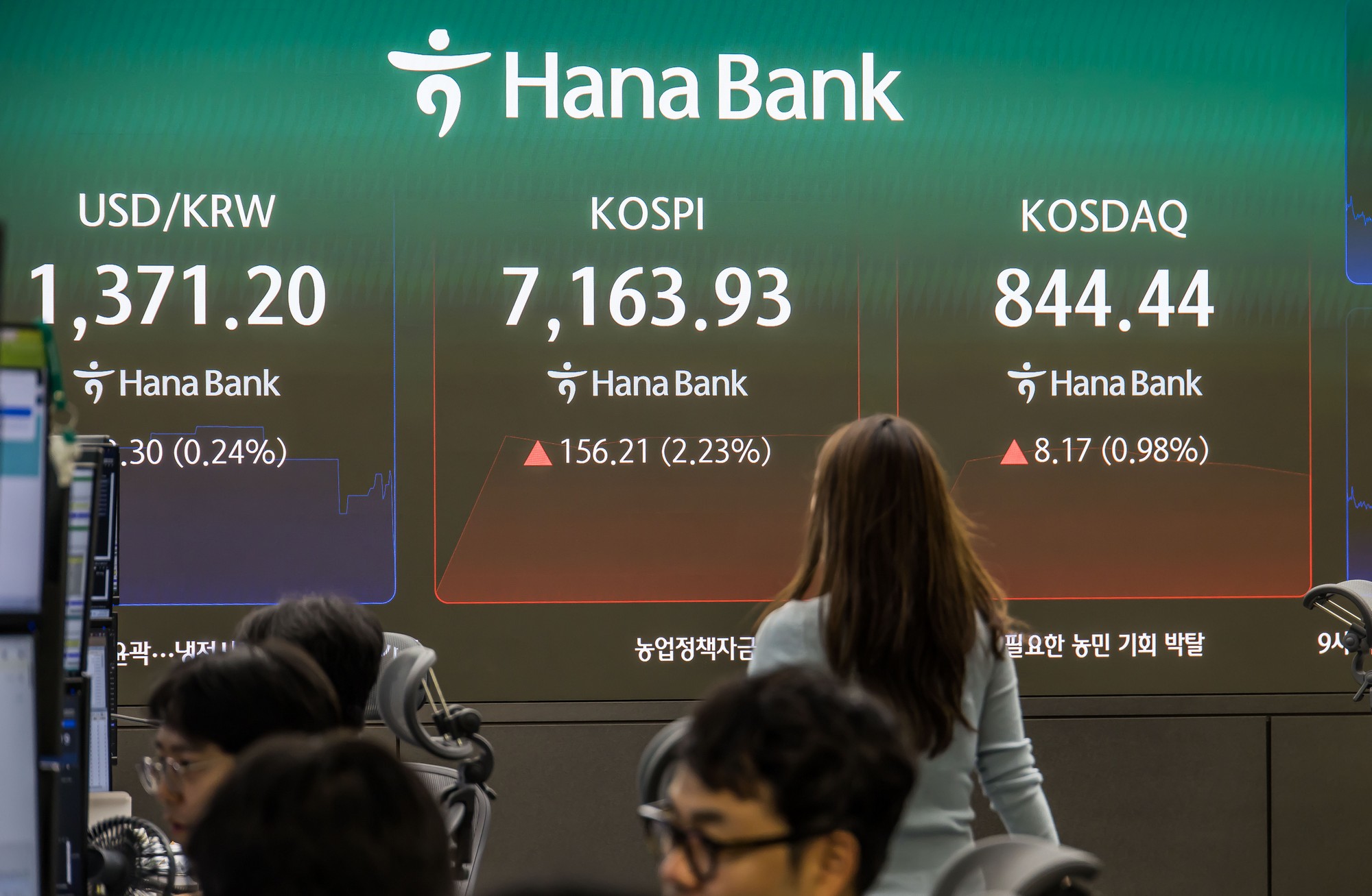 경제;주식;주가;코스피;코스피스케치;코스닥;원달러환율;하나은행딜링룸;코스피지수