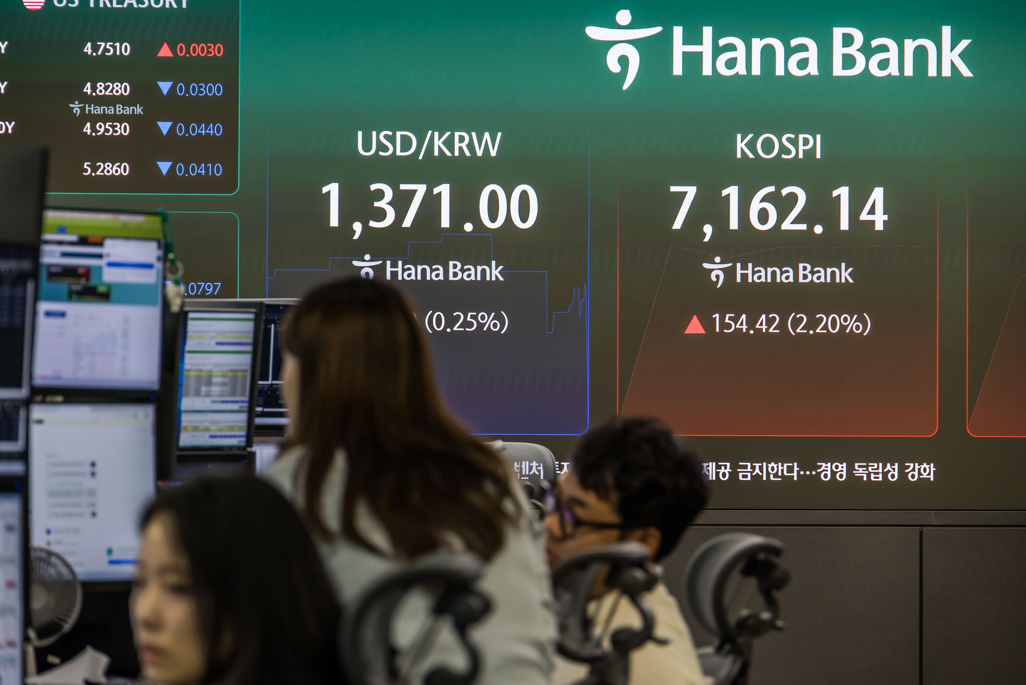 경제;주식;주가;코스피;코스피스케치;코스닥;원달러환율;하나은행딜링룸;코스피지수