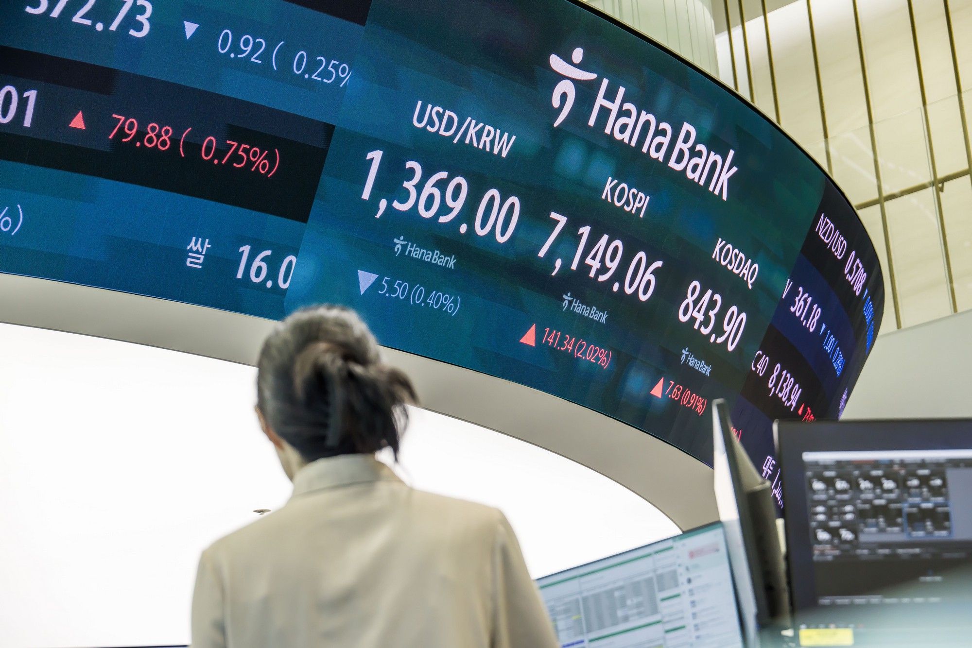 경제;주식;주가;코스피;코스피스케치;코스닥;원달러환율;하나은행딜링룸;코스피지수