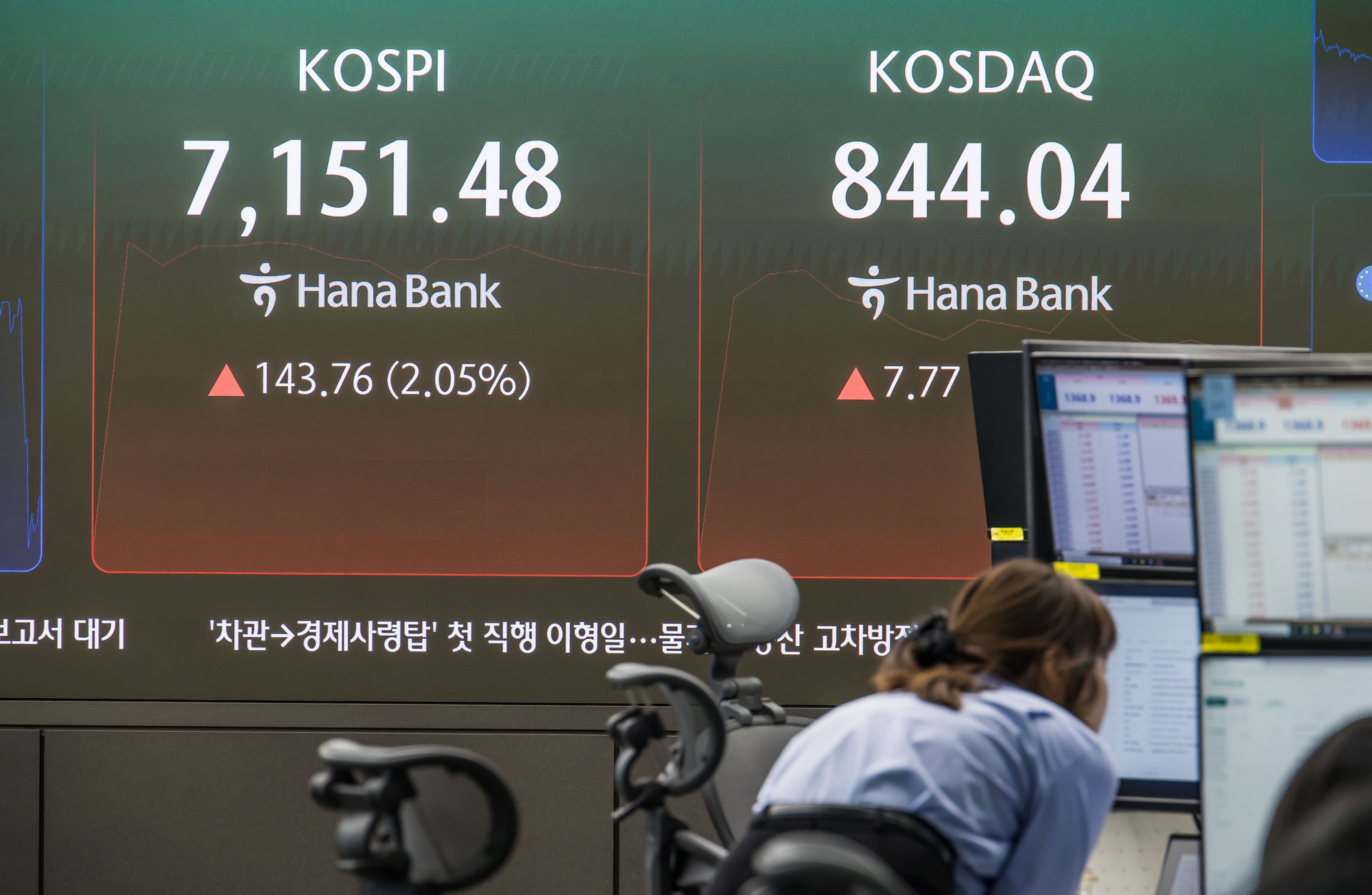 경제;주식;주가;코스피;코스피스케치;코스닥;원달러환율;하나은행딜링룸;코스피지수