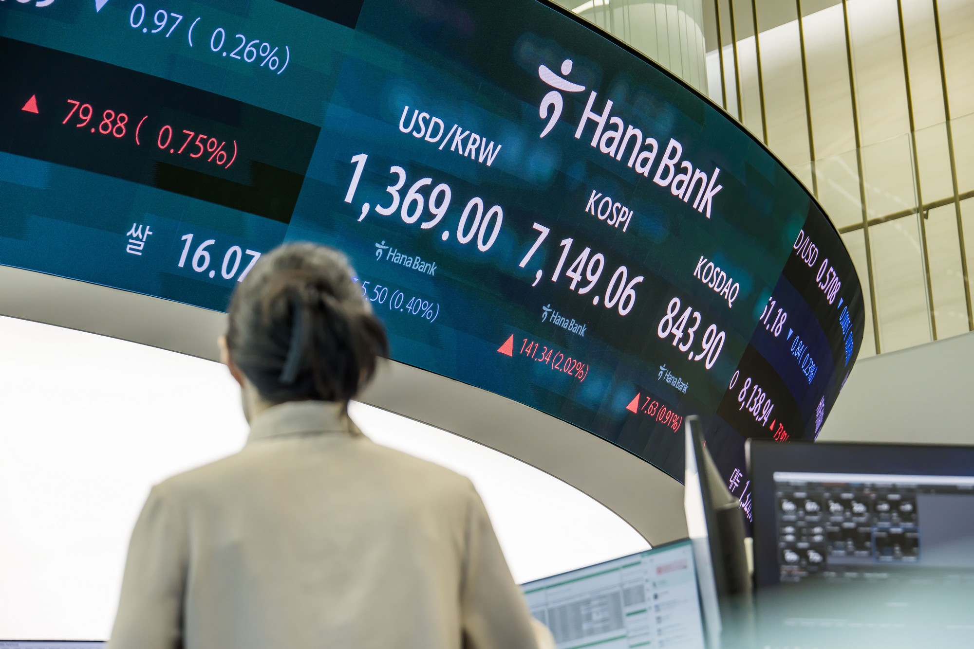 경제;주식;주가;코스피;코스피스케치;코스닥;원달러환율;하나은행딜링룸;코스피지수