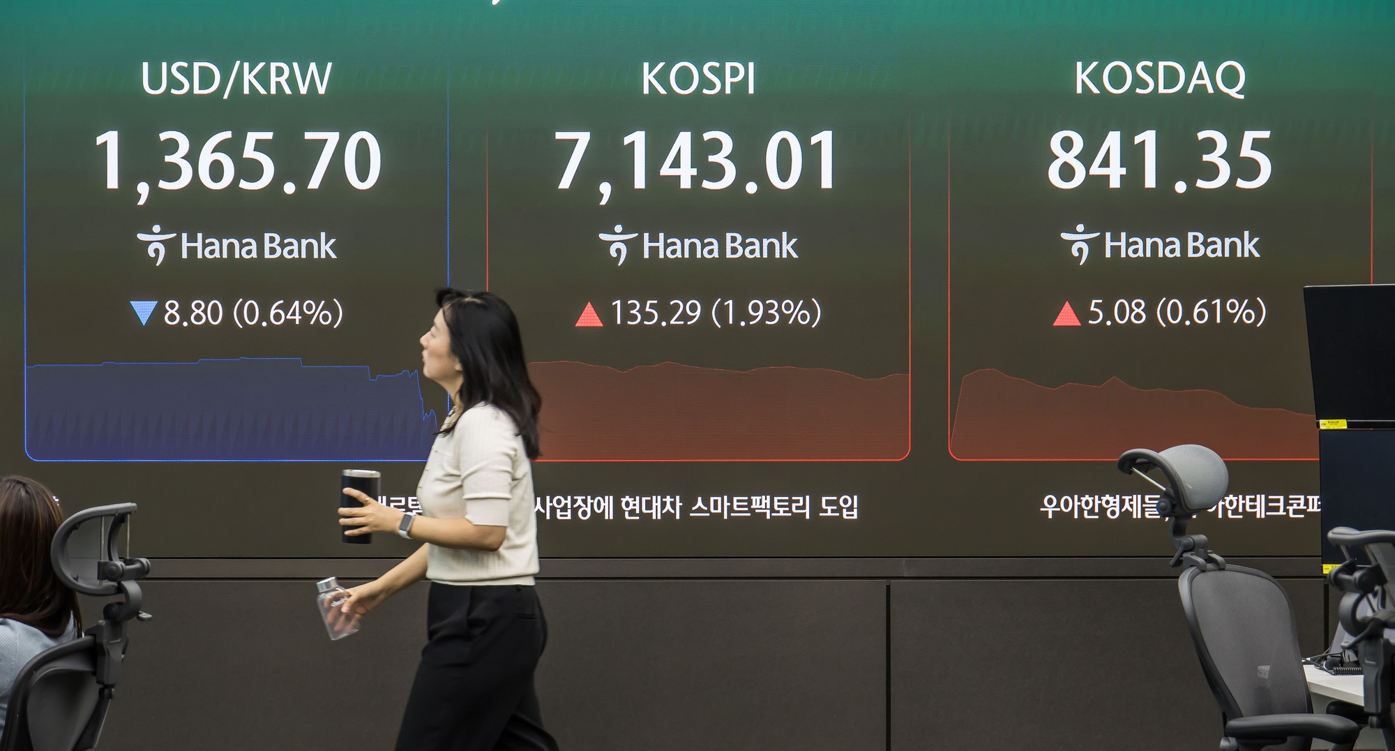 경제;주식;주가;코스피;코스피스케치;코스닥;원달러환율;하나은행딜링룸;코스피지수
