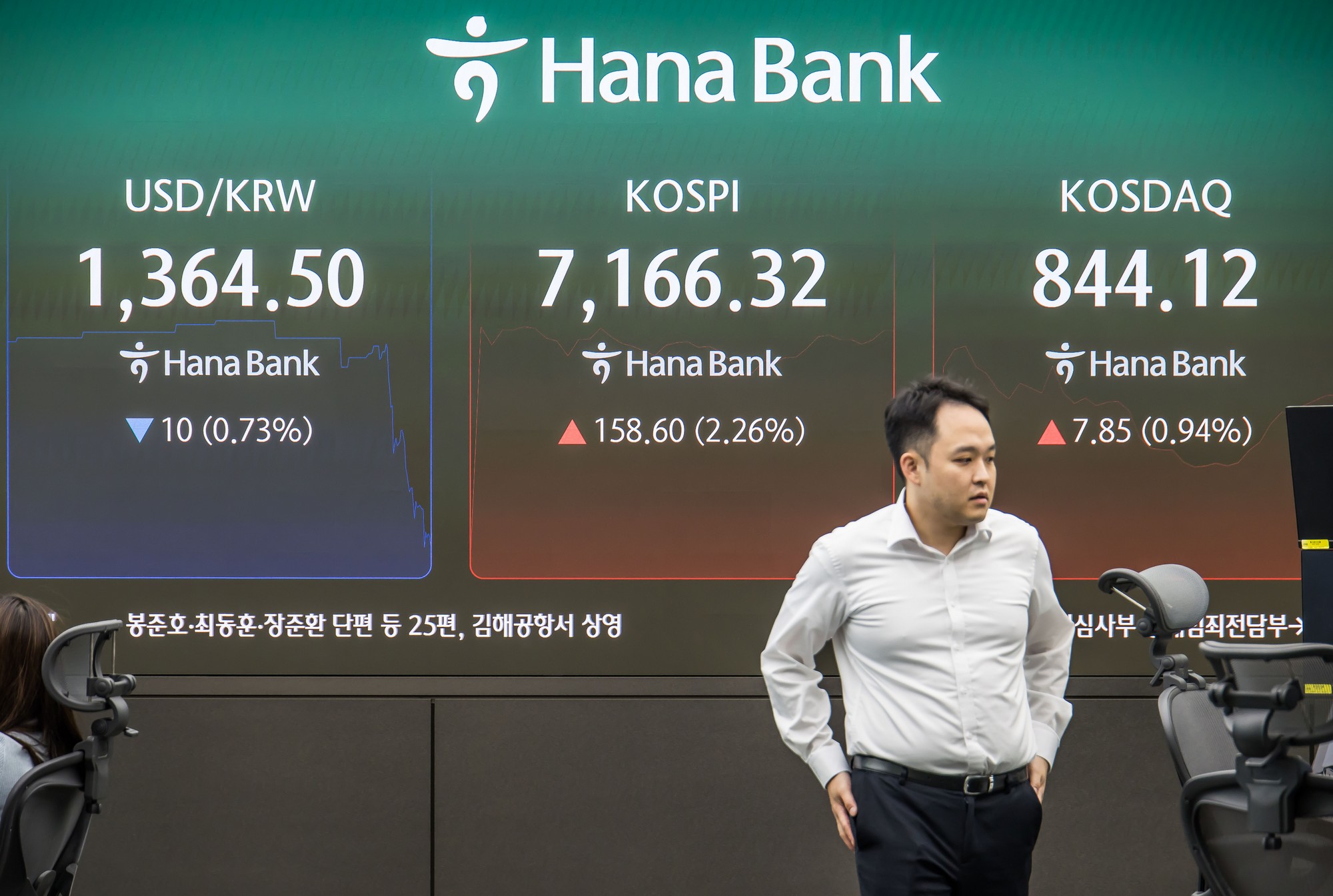 경제;주식;주가;코스피;코스피스케치;코스닥;원달러환율;하나은행딜링룸;코스피지수