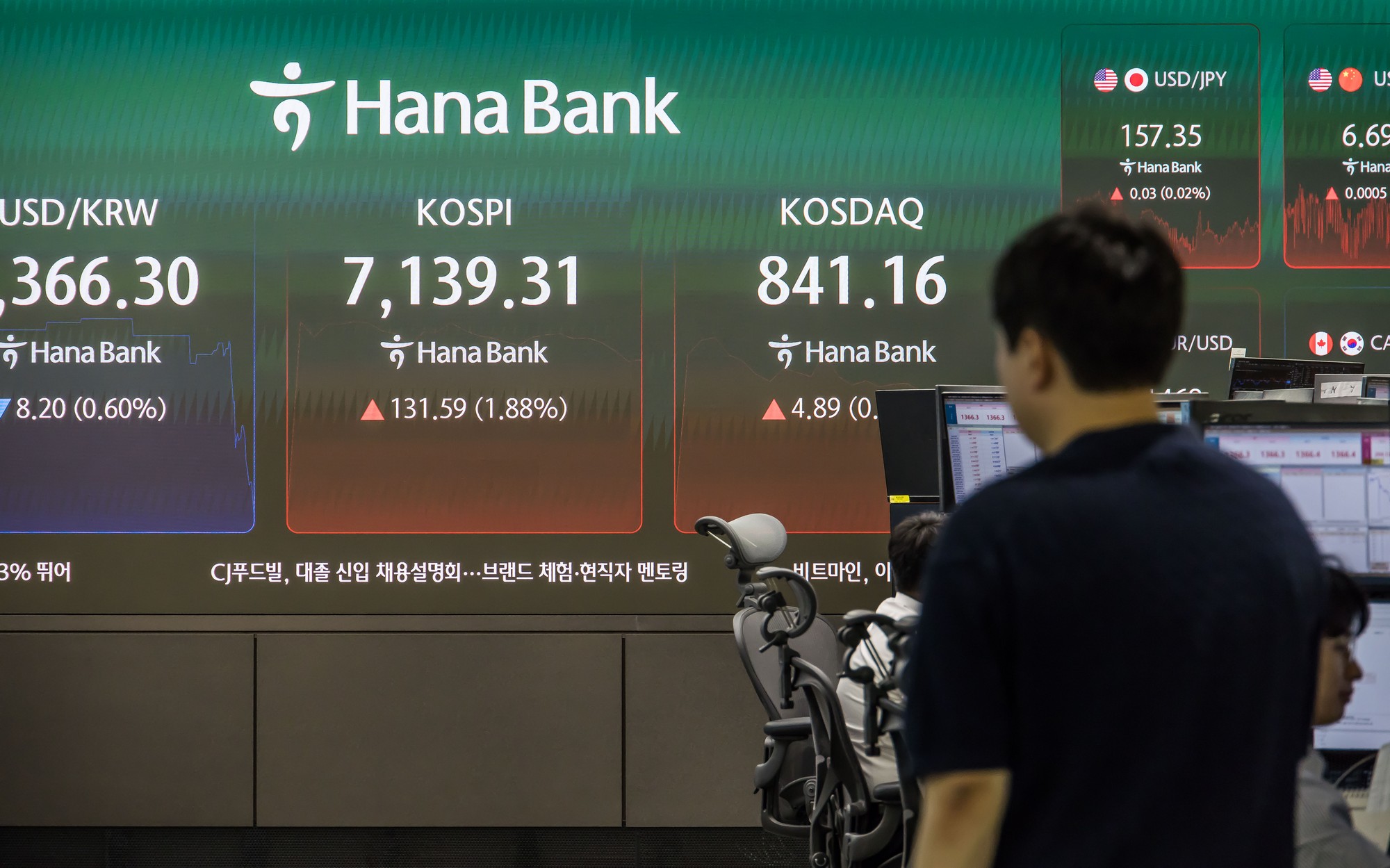 경제;주식;주가;코스피;코스피스케치;코스닥;원달러환율;하나은행딜링룸;코스피지수