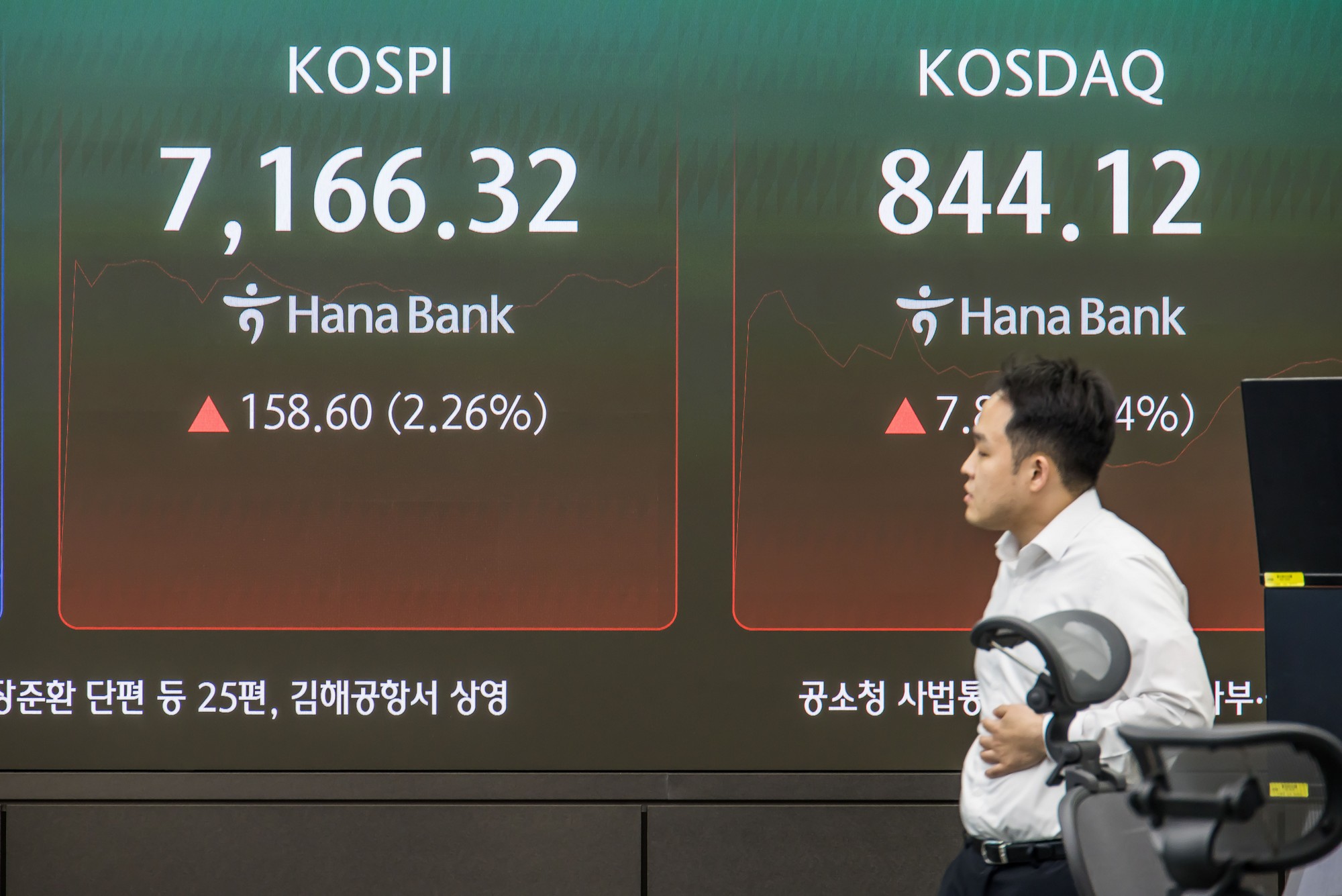경제;주식;주가;코스피;코스피스케치;코스닥;원달러환율;하나은행딜링룸;코스피지수